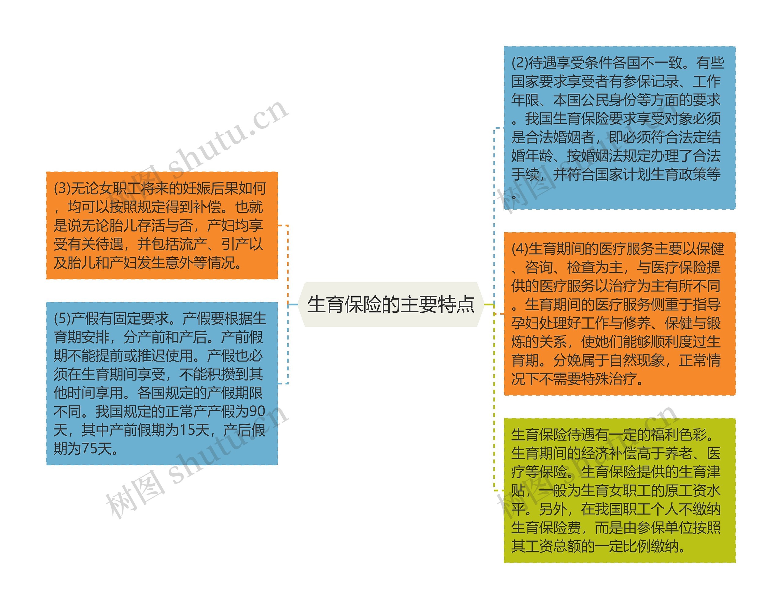 生育保险的主要特点