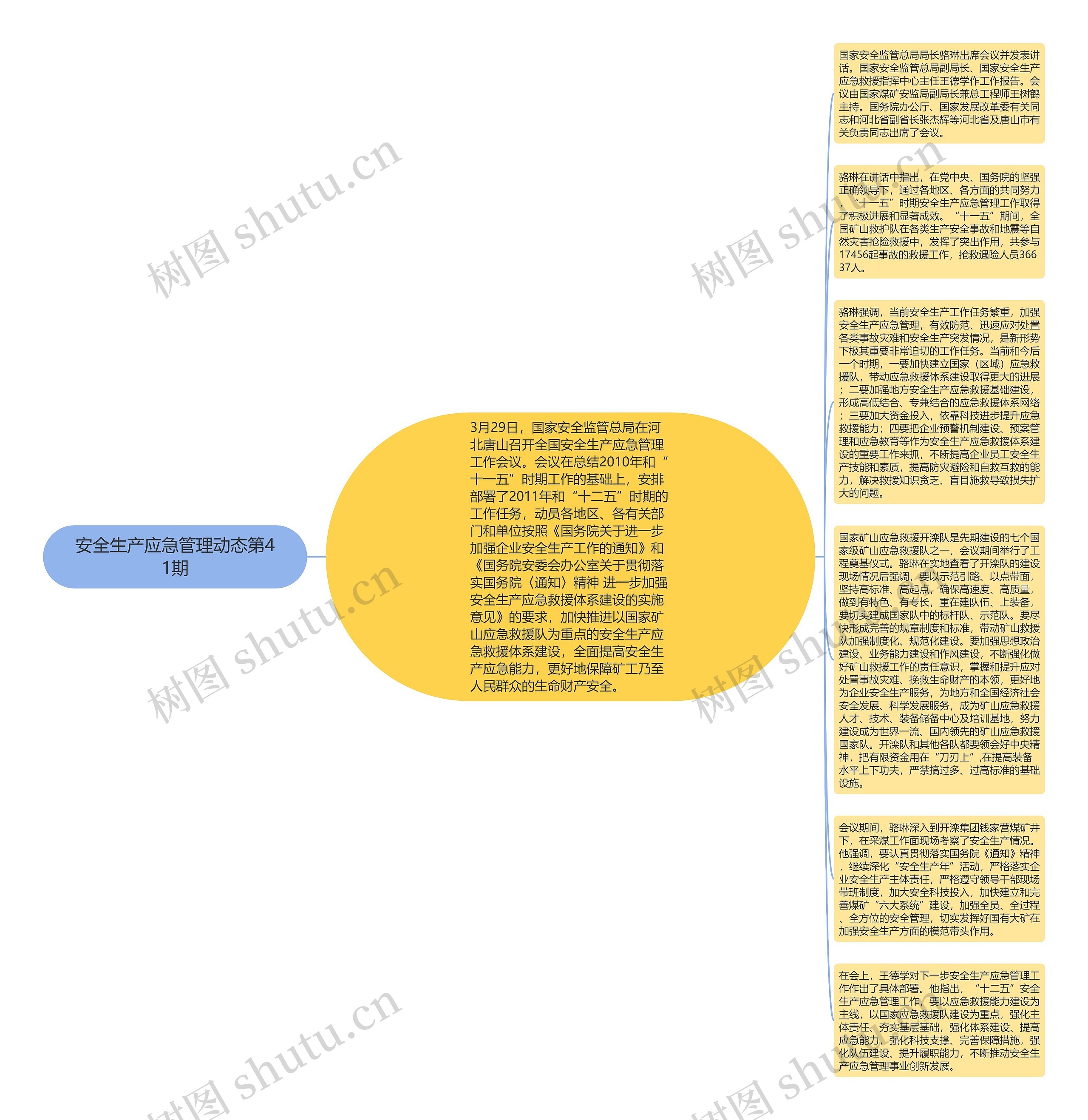 安全生产应急管理动态第41期