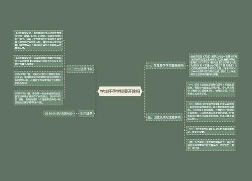 学生怀孕学校要开除吗