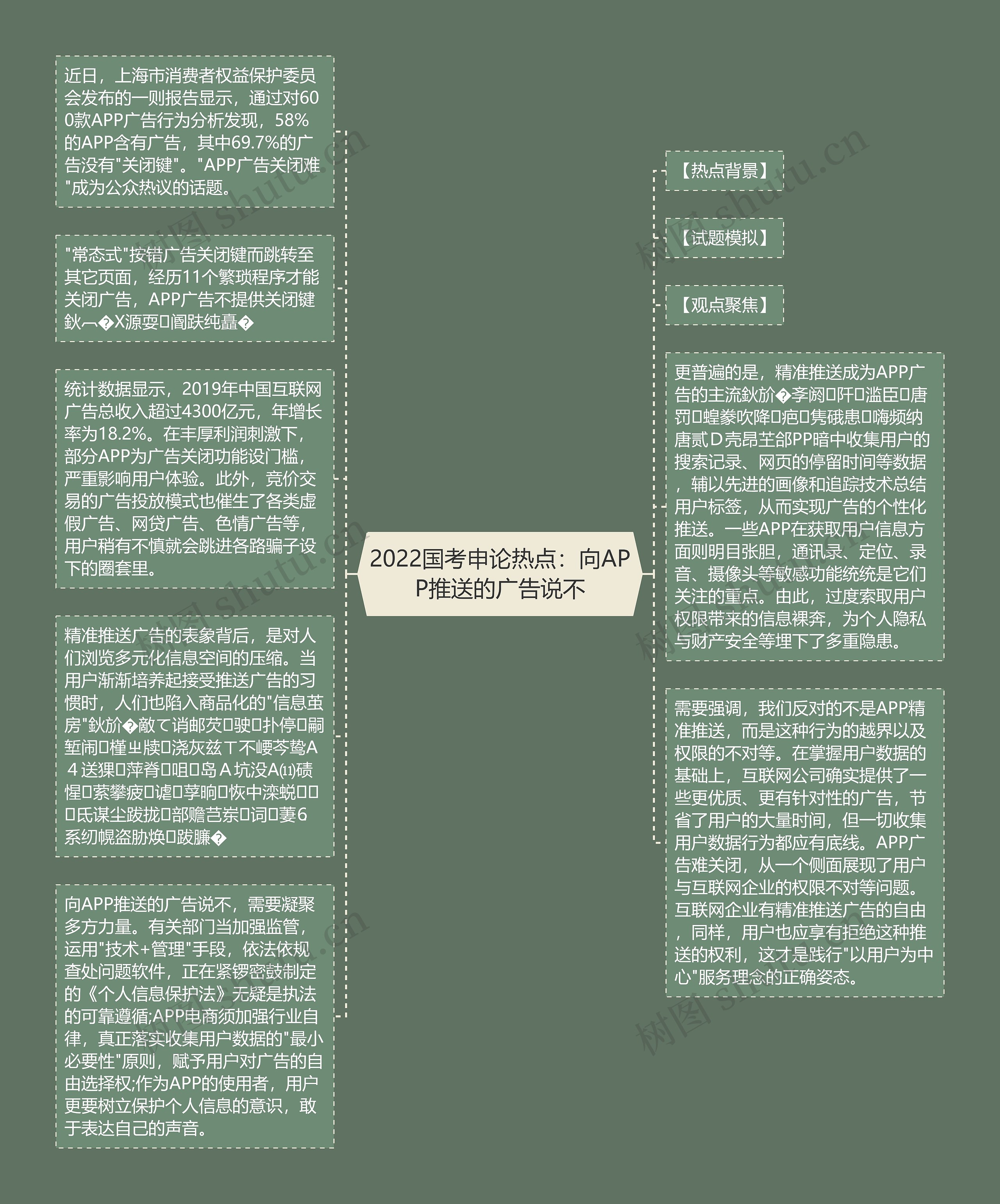 2022国考申论热点：向APP推送的广告说不思维导图