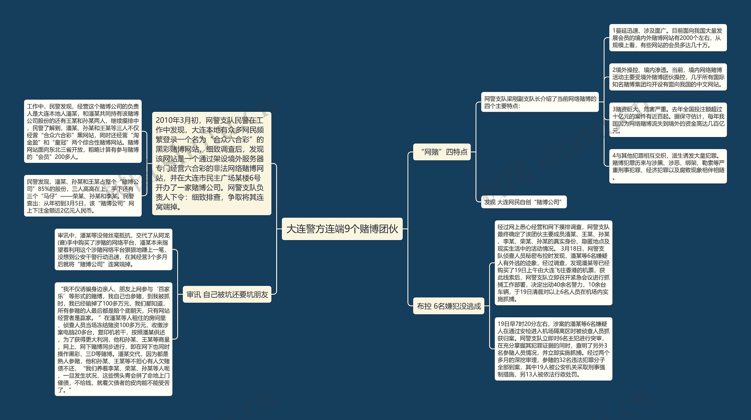 大连警方连端9个赌博团伙思维导图