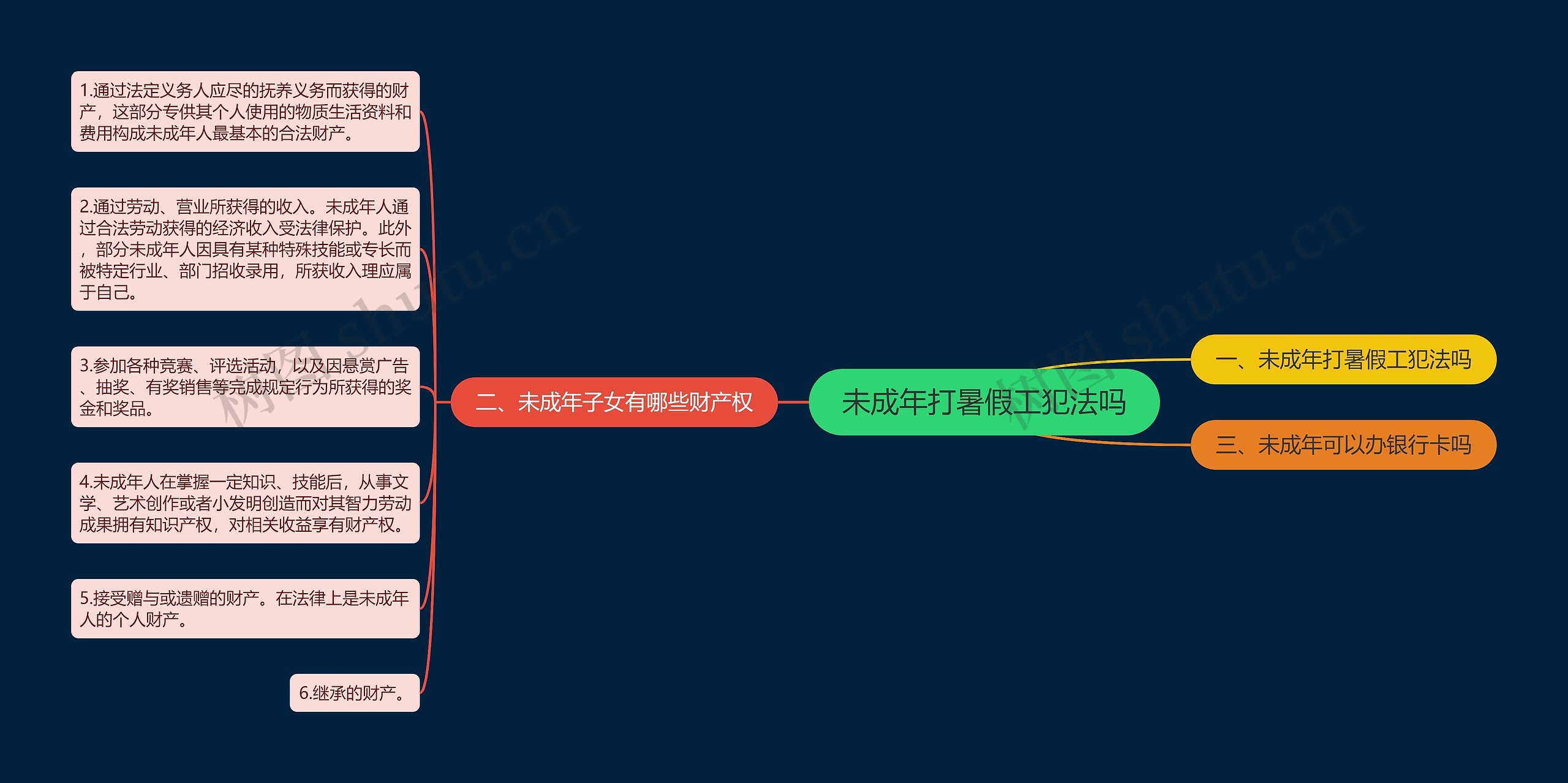 未成年打暑假工犯法吗思维导图