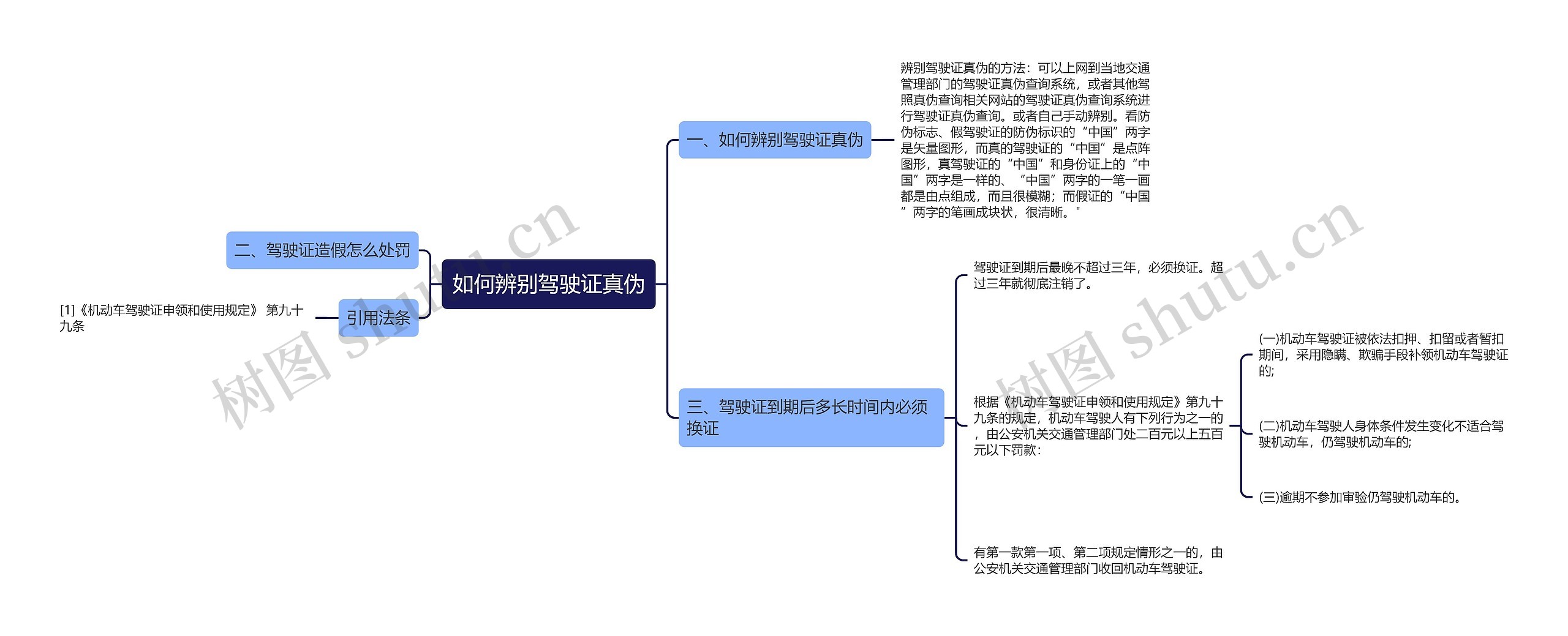 如何辨别驾驶证真伪思维导图