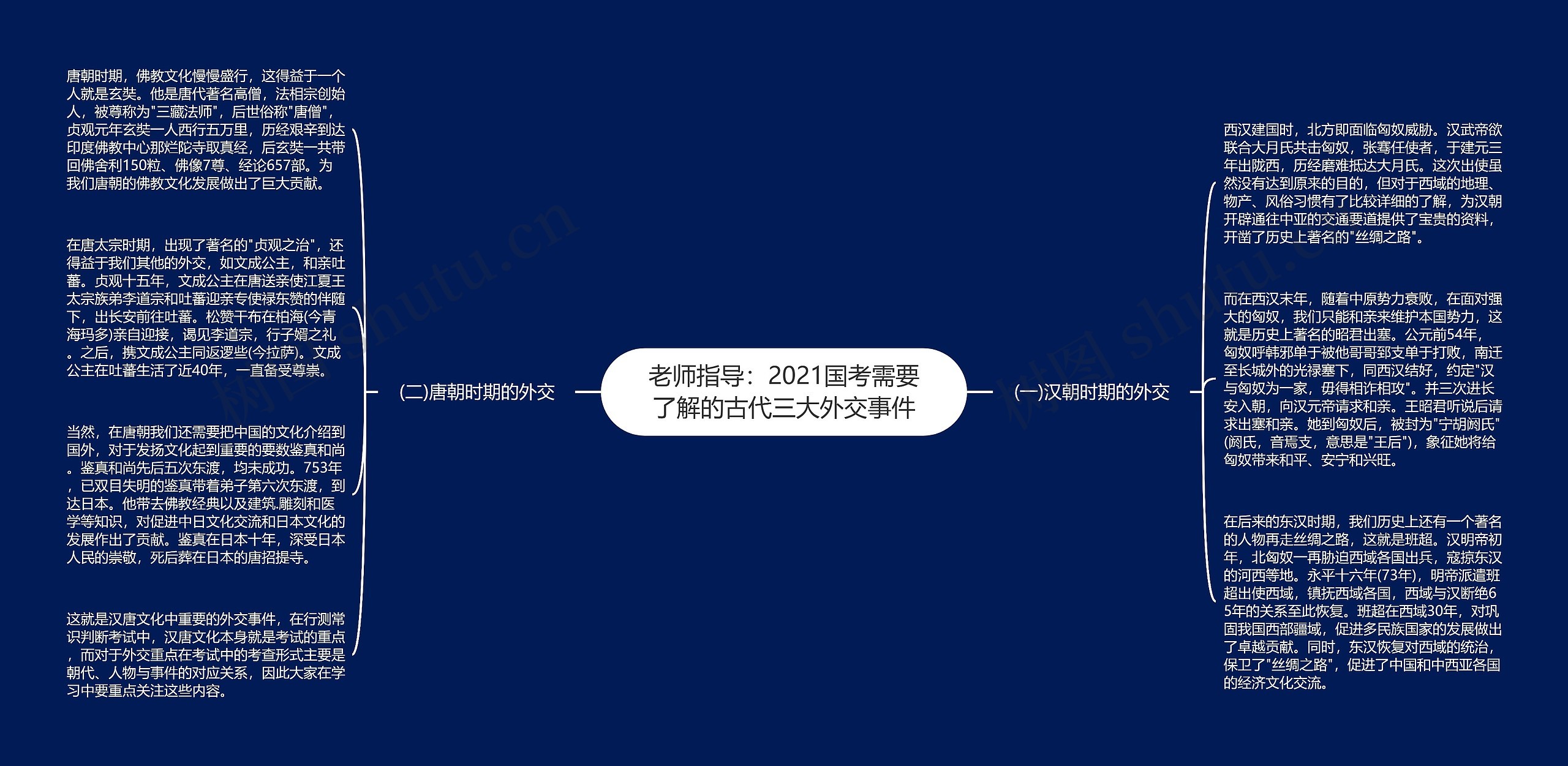 老师指导：2021国考需要了解的古代三大外交事件思维导图