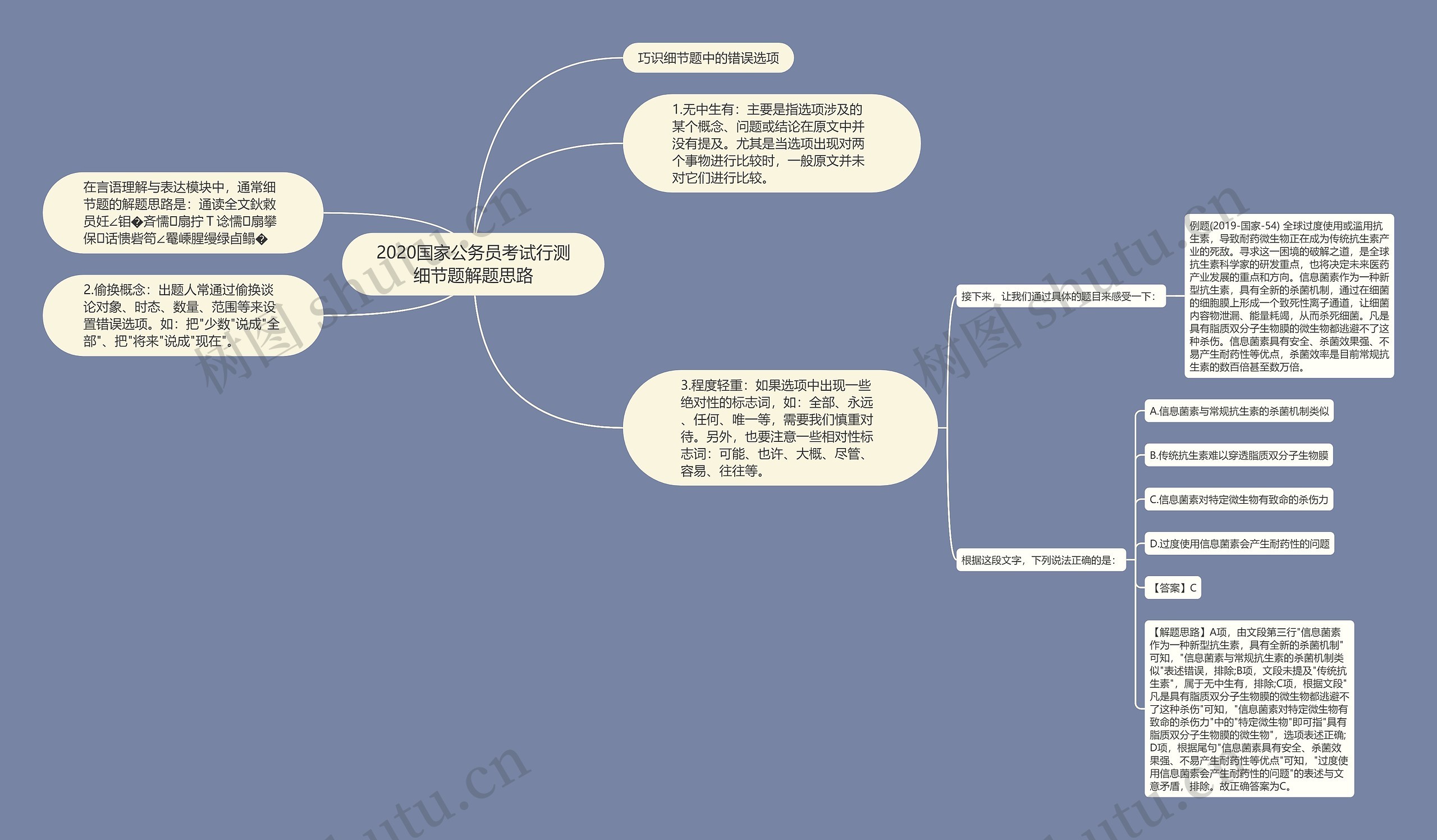 2020国家公务员考试行测细节题解题思路思维导图