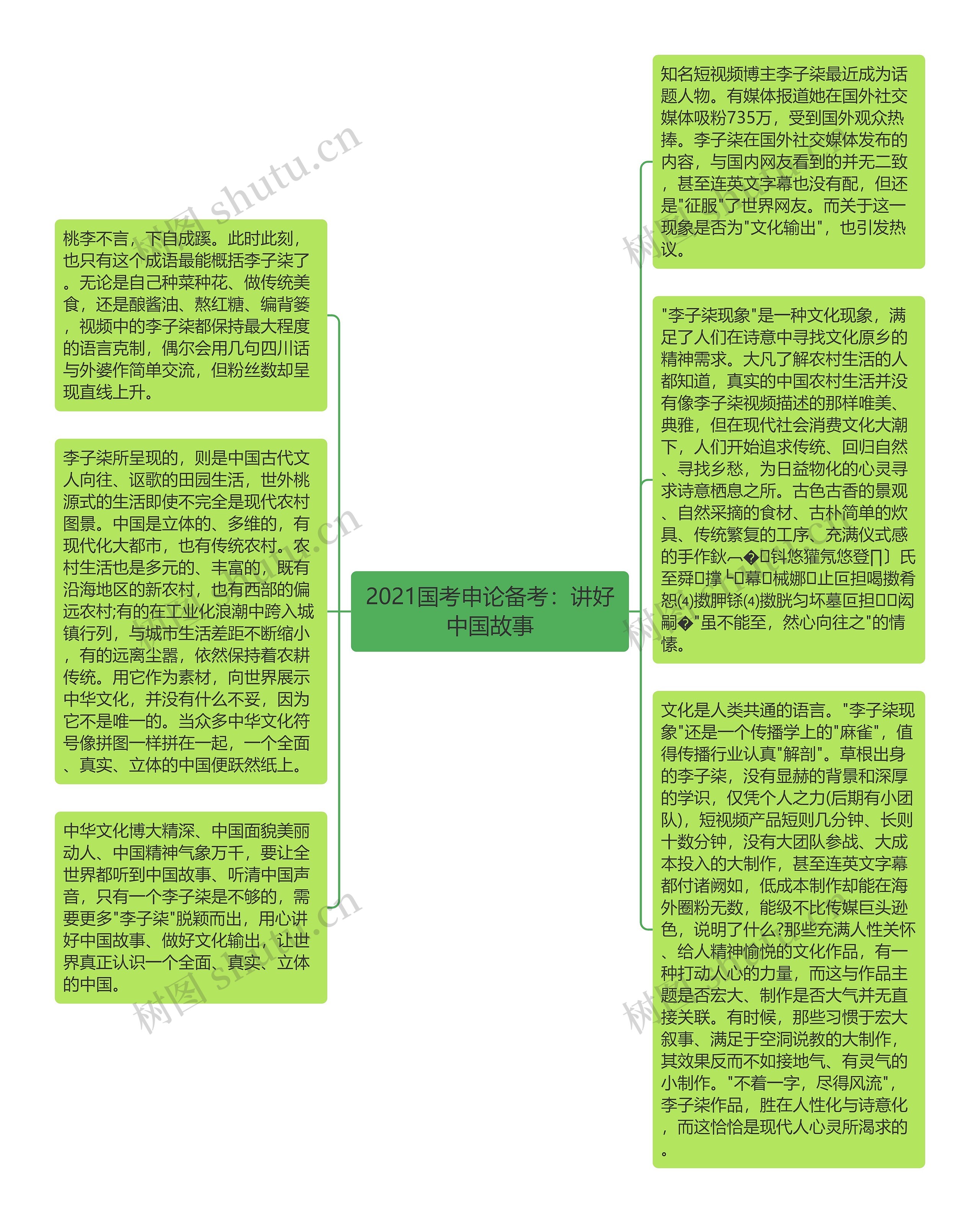 2021国考申论备考：讲好中国故事思维导图