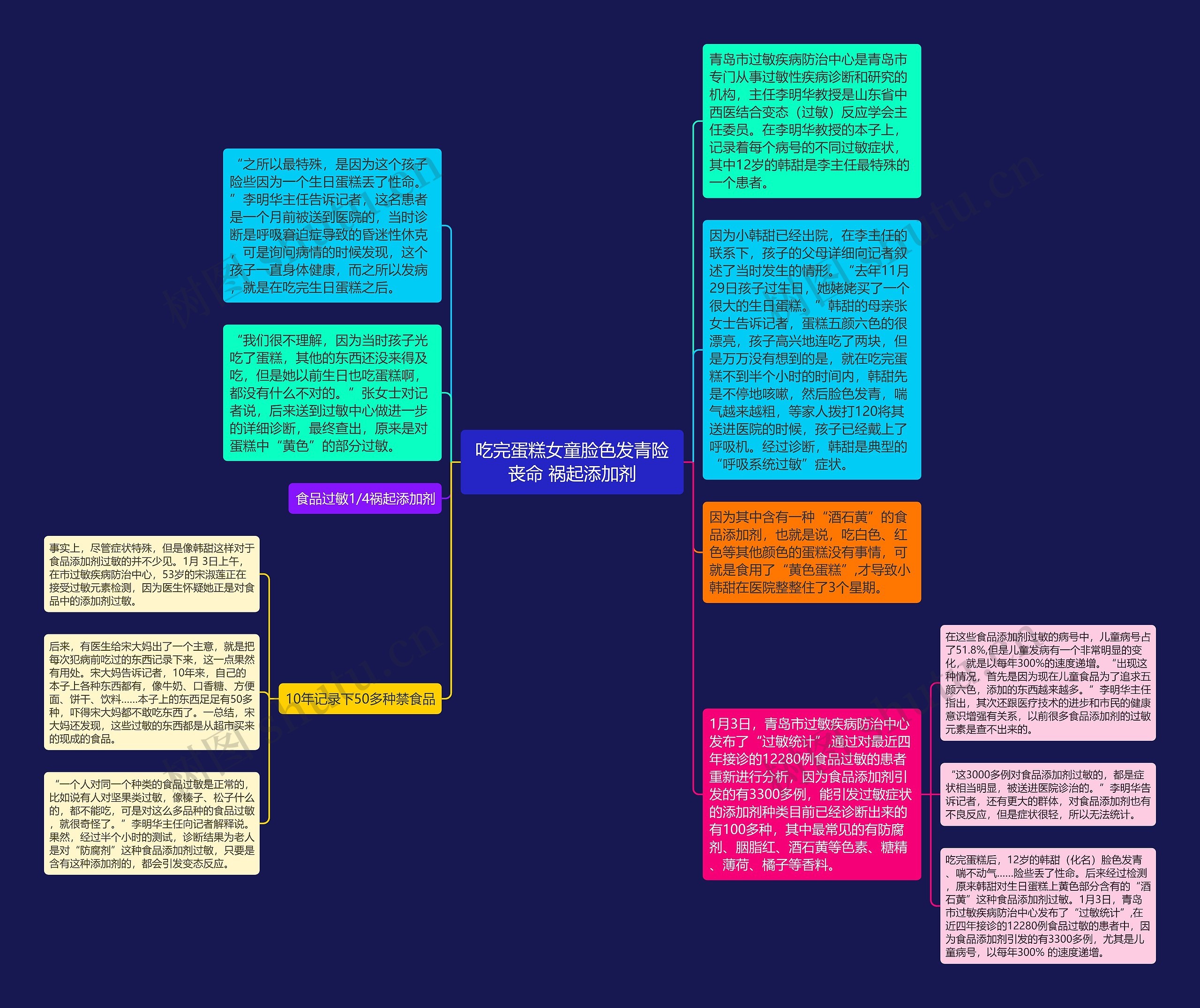 吃完蛋糕女童脸色发青险丧命 祸起添加剂思维导图