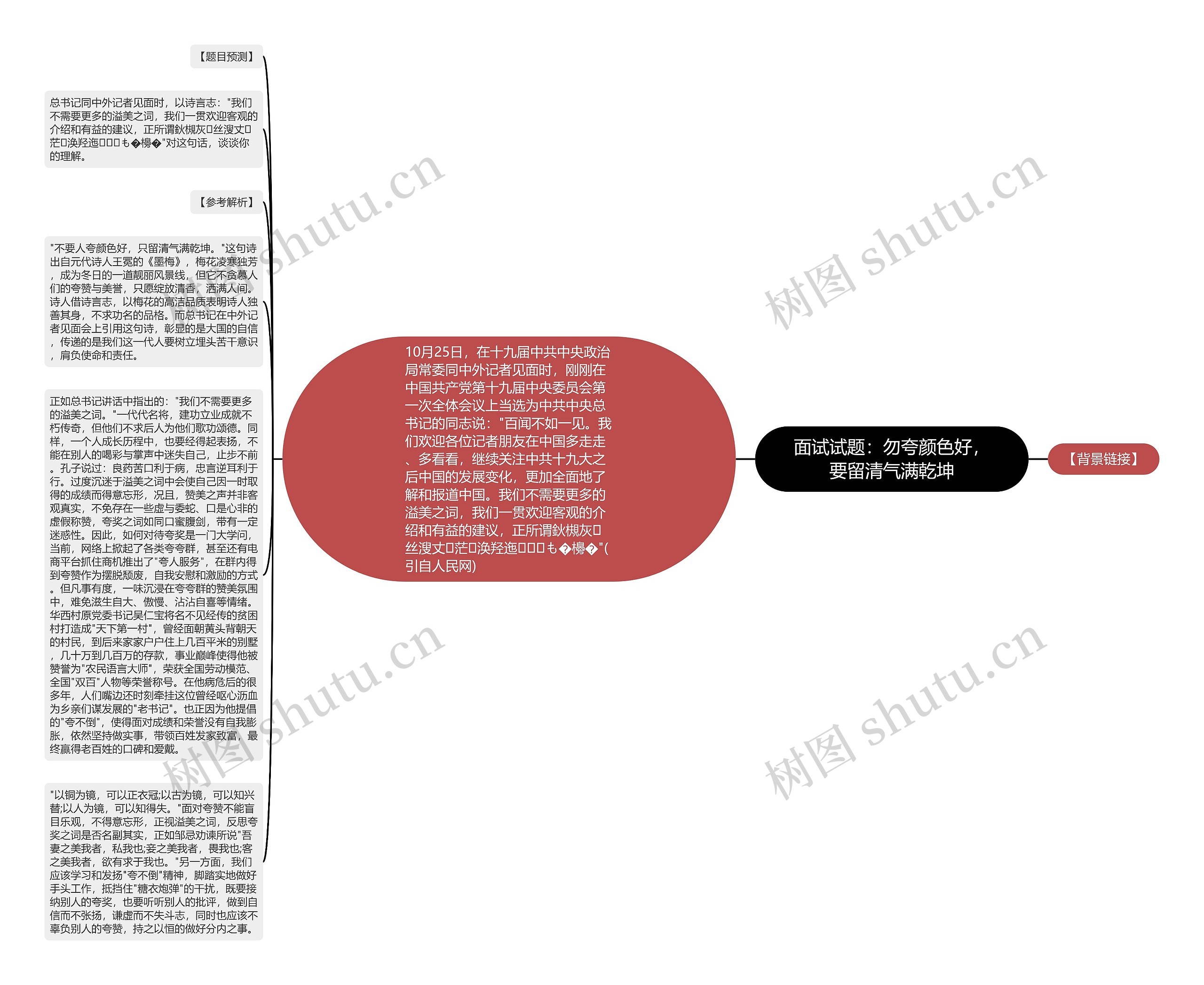 面试试题：勿夸颜色好，要留清气满乾坤思维导图