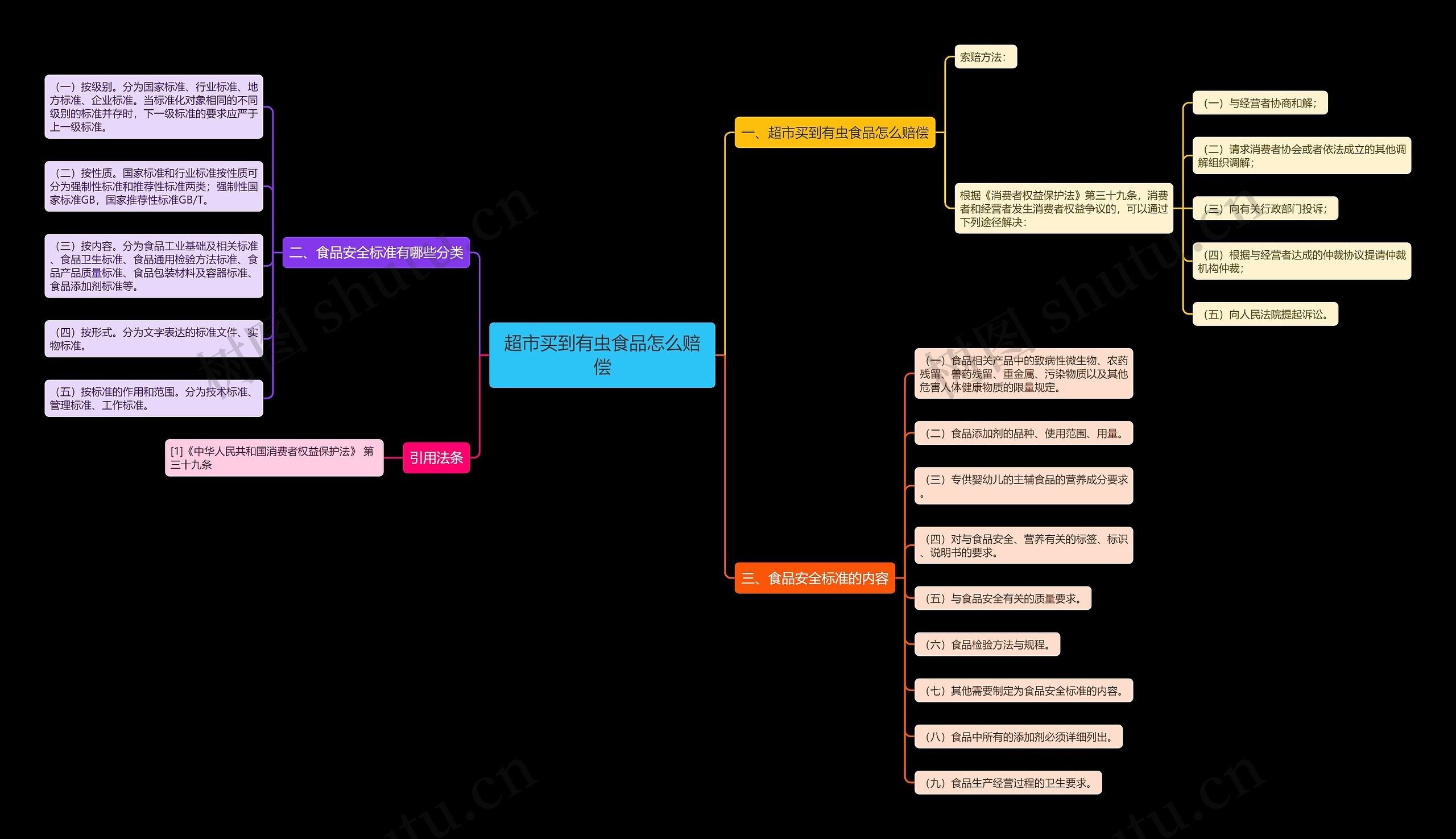 超市买到有虫食品怎么赔偿 超市买到有虫食品怎么赔偿
