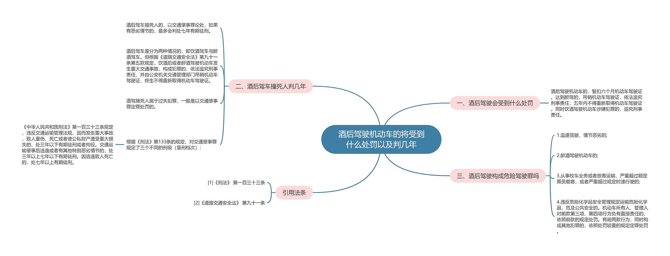 酒后驾驶机动车的将受到什么处罚以及判几年