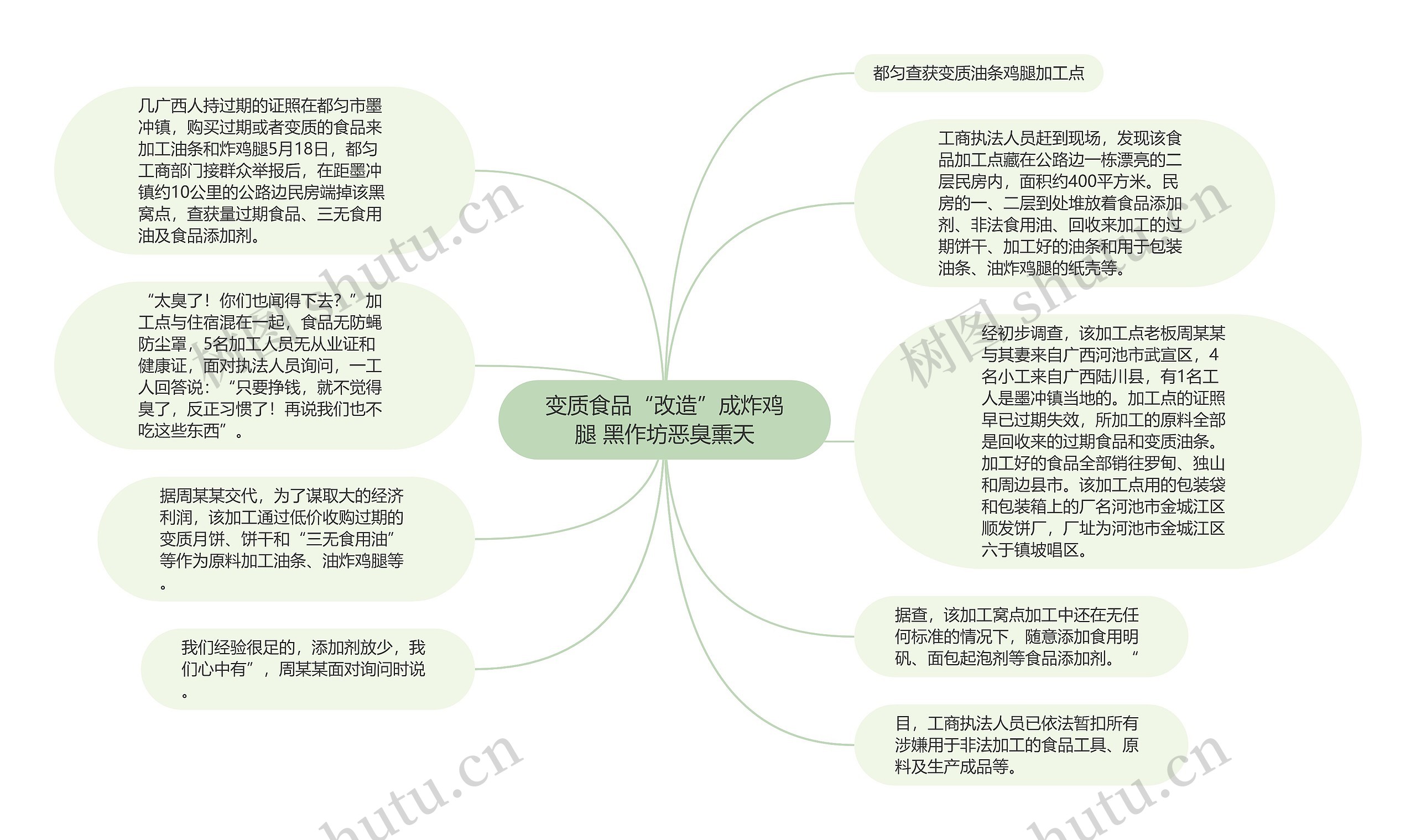 变质食品“改造”成炸鸡腿 黑作坊恶臭熏天