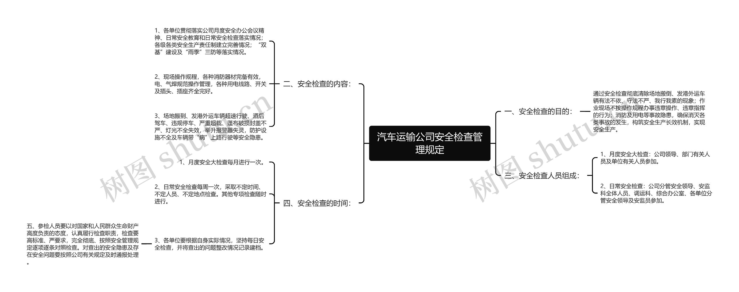 汽车运输公司安全检查管理规定