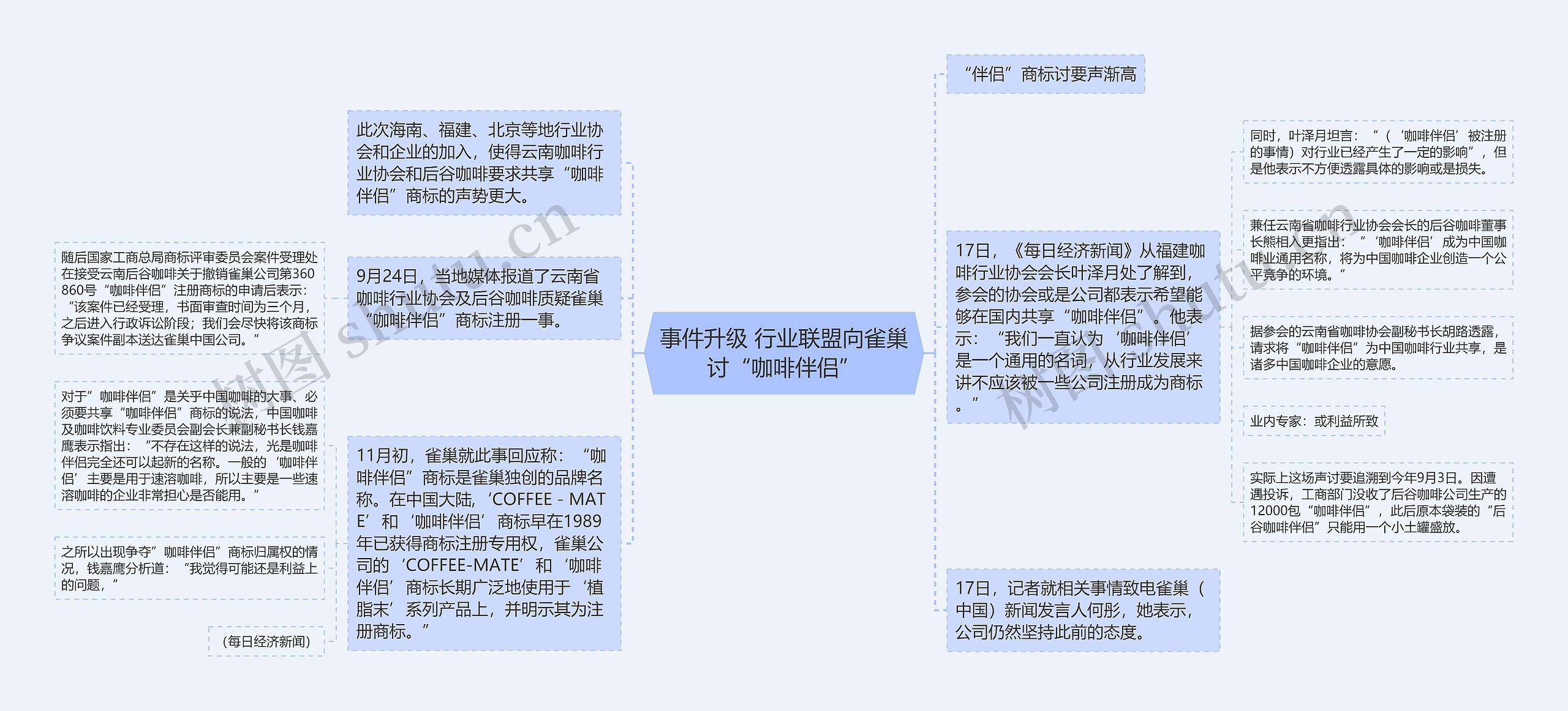 事件升级 行业联盟向雀巢讨“咖啡伴侣”