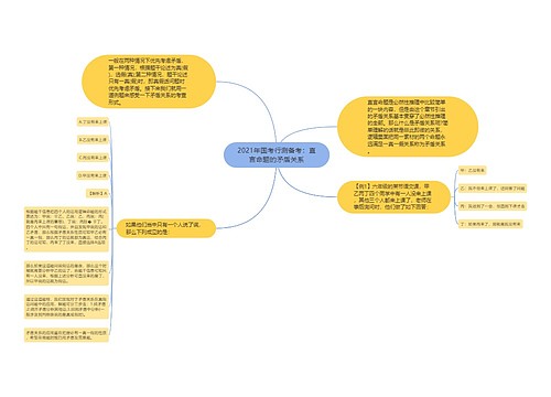 2021年国考行测备考：直言命题的矛盾关系