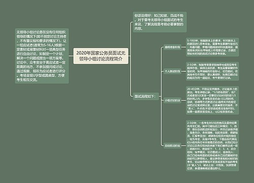 2020年国家公务员面试无领导小组讨论流程简介