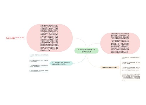 2020年国面中矛盾基本属性原理的运用