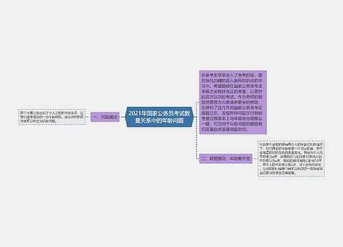 2021年国家公务员考试数量关系中的年龄问题