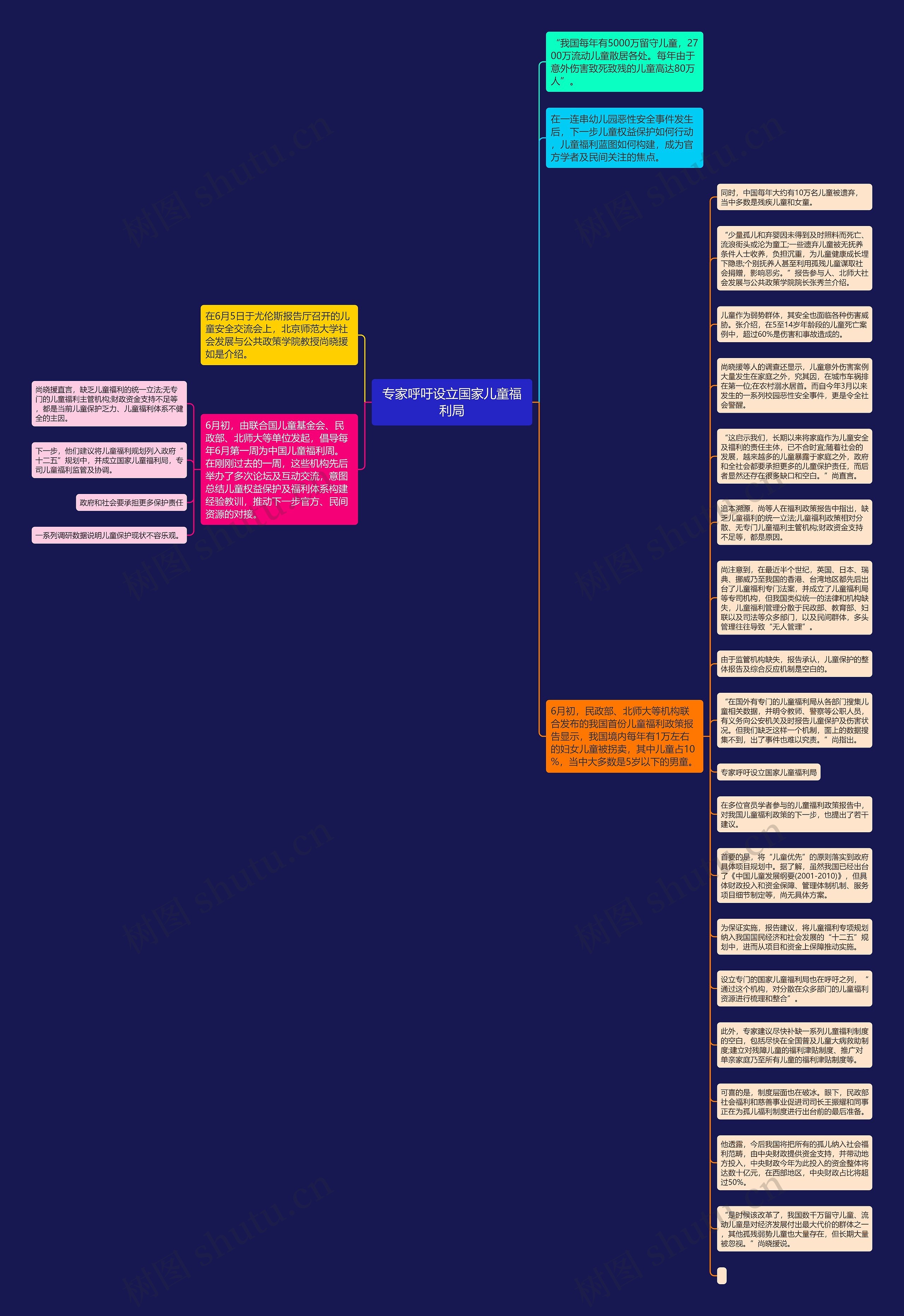 专家呼吁设立国家儿童福利局思维导图