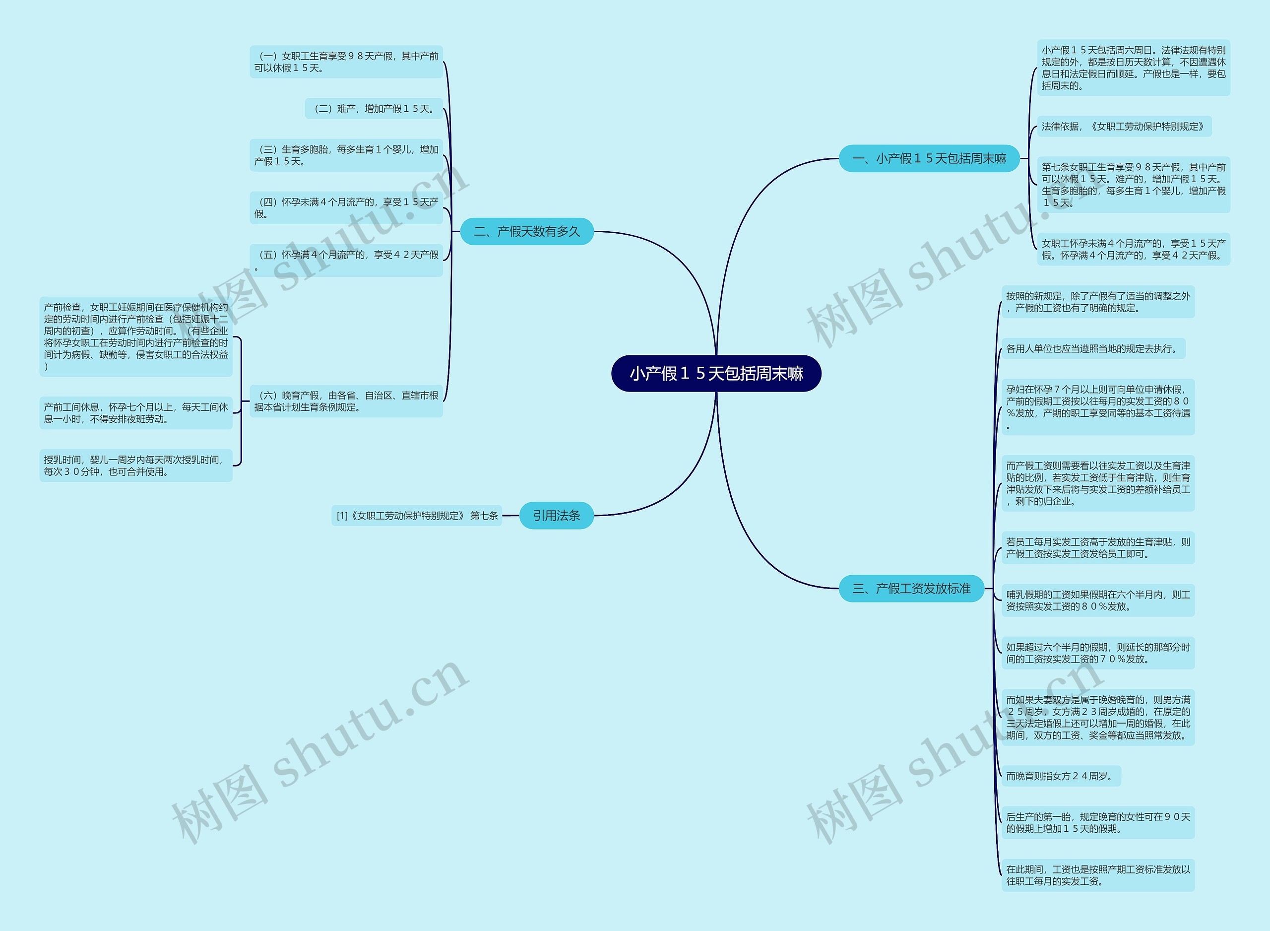 小产假１５天包括周末嘛思维导图