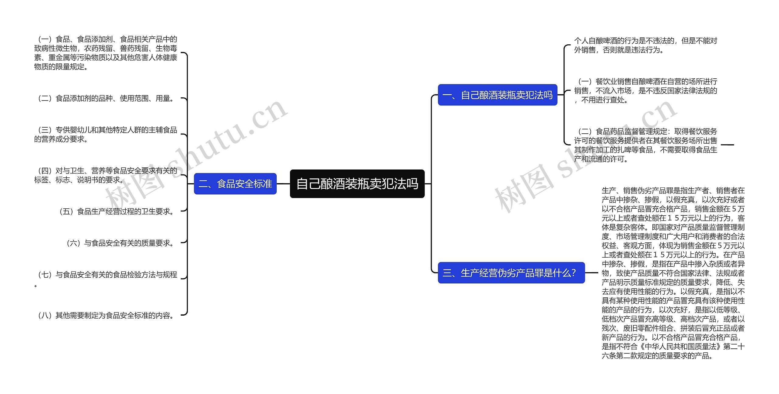 自己酿酒装瓶卖犯法吗思维导图