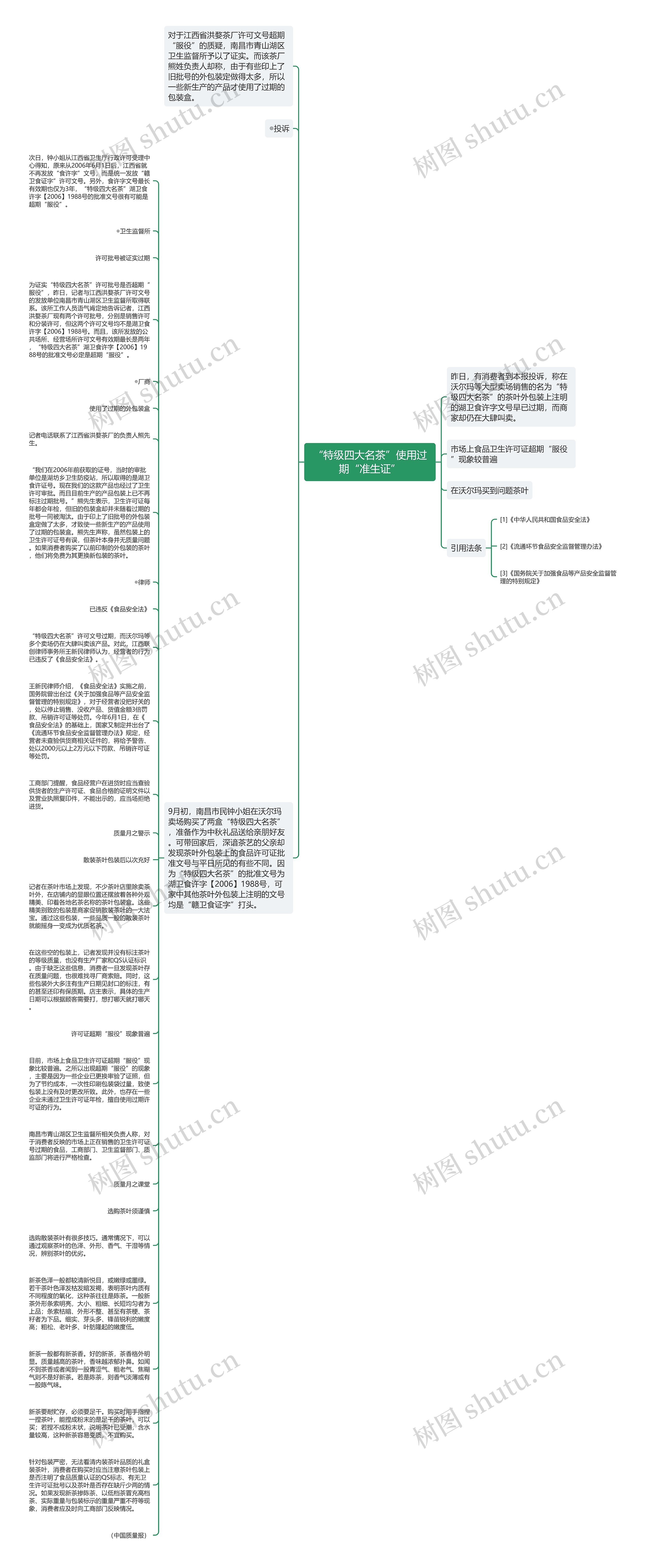 “特级四大名茶”使用过期“准生证”思维导图