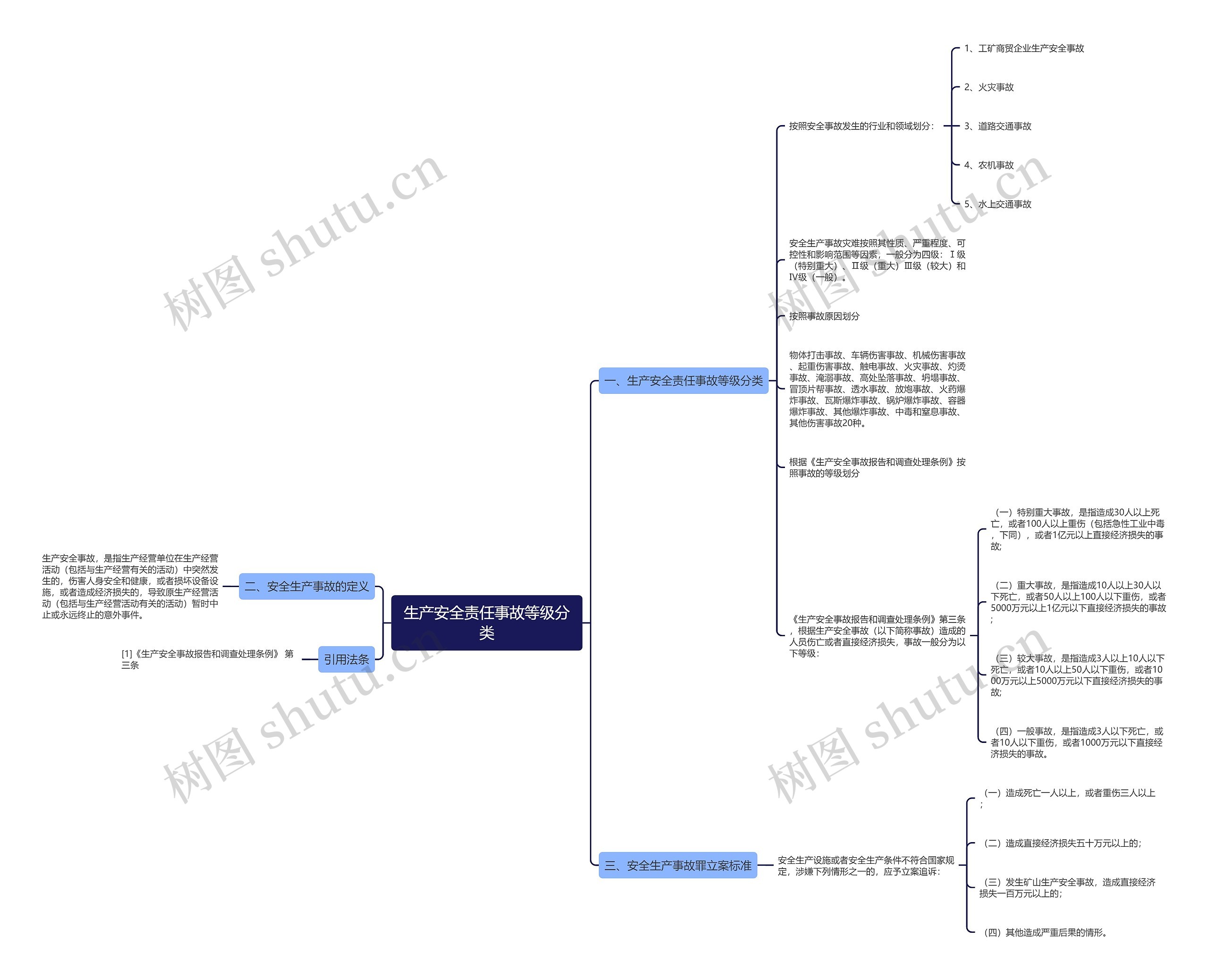 生产安全责任事故等级分类 生产安全责任事故等级分类
