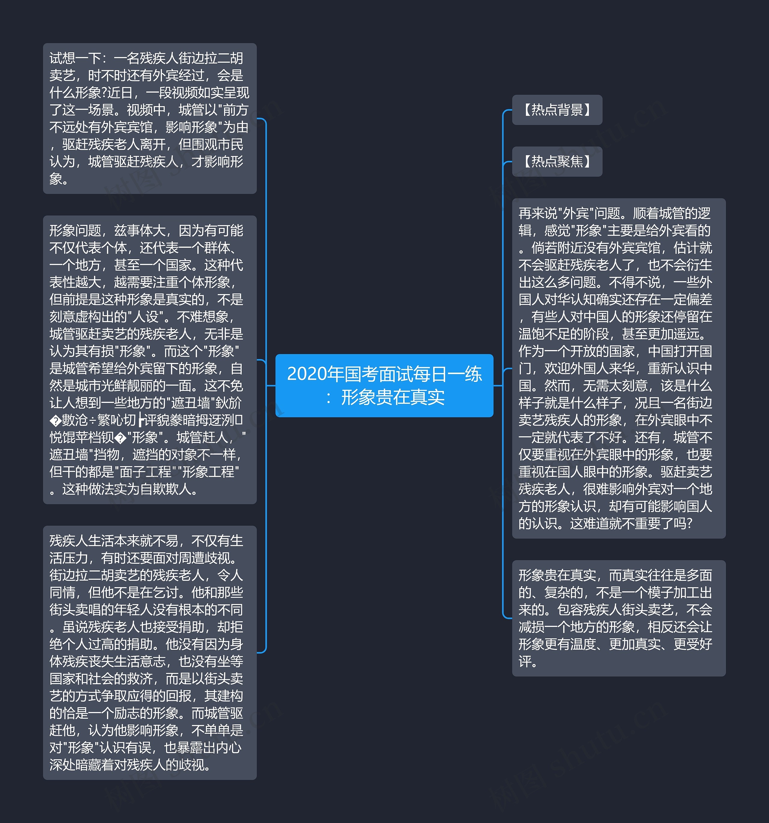 2020年国考面试每日一练：形象贵在真实
