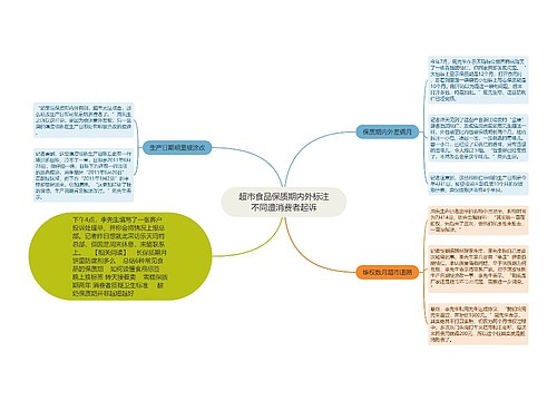 超市食品保质期内外标注不同遭消费者起诉