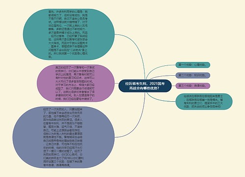 经历省考失利，2021国考再战会有哪些优势？