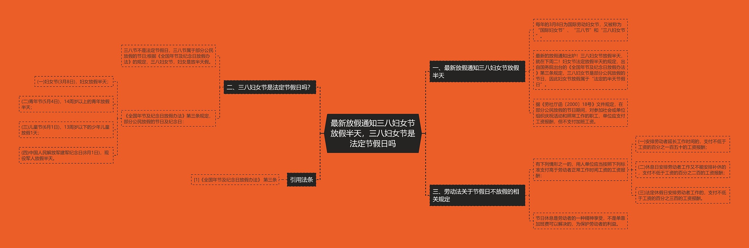 最新放假通知三八妇女节放假半天，三八妇女节是法定节假日吗思维导图