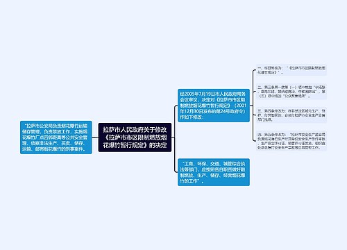 拉萨市人民政府关于修改《拉萨市市区限制燃放烟花爆竹暂行规定》的决定