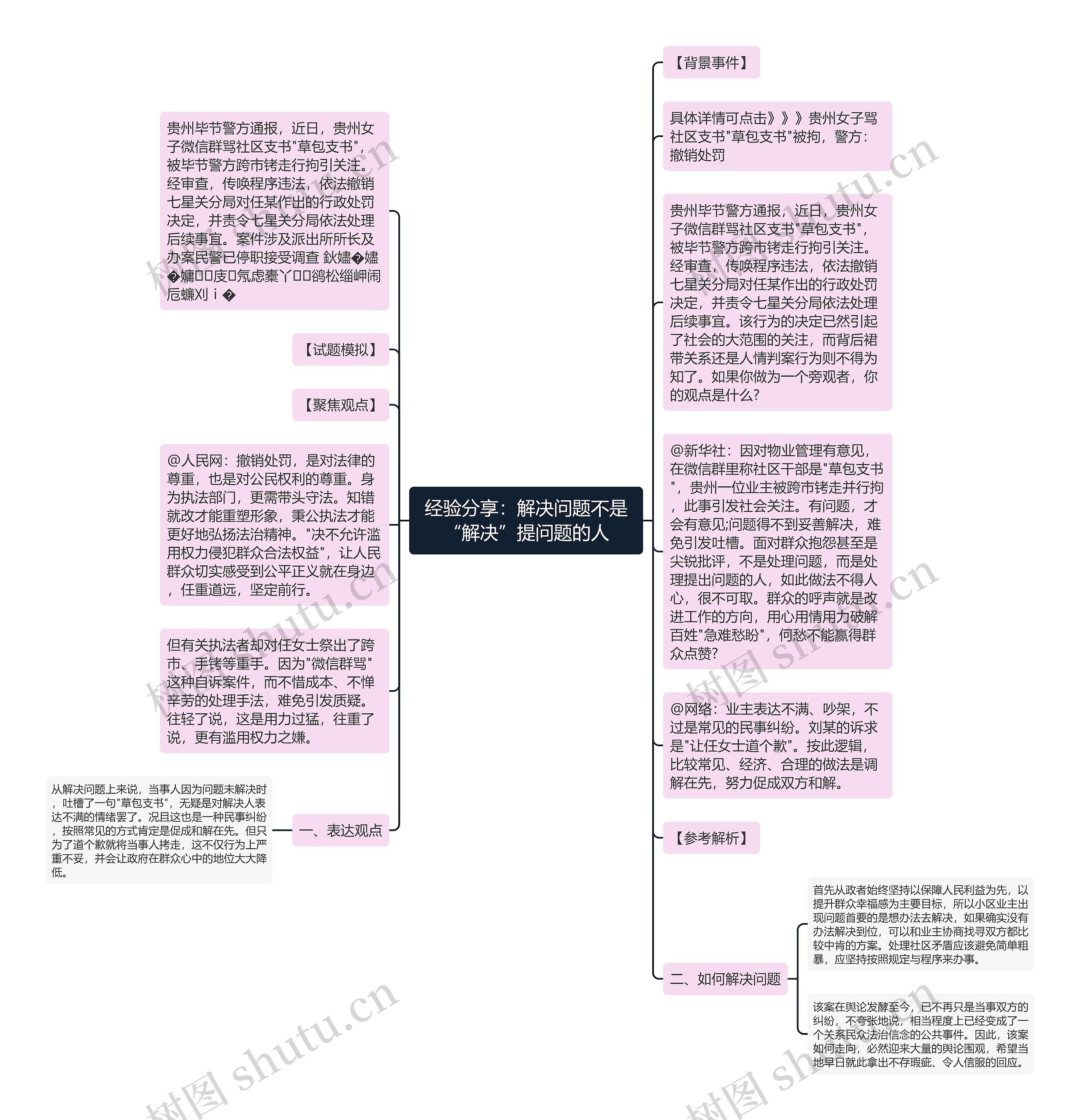 经验分享：解决问题不是“解决”提问题的人