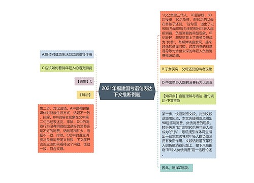 2021年福建国考语句表达下文推断例题