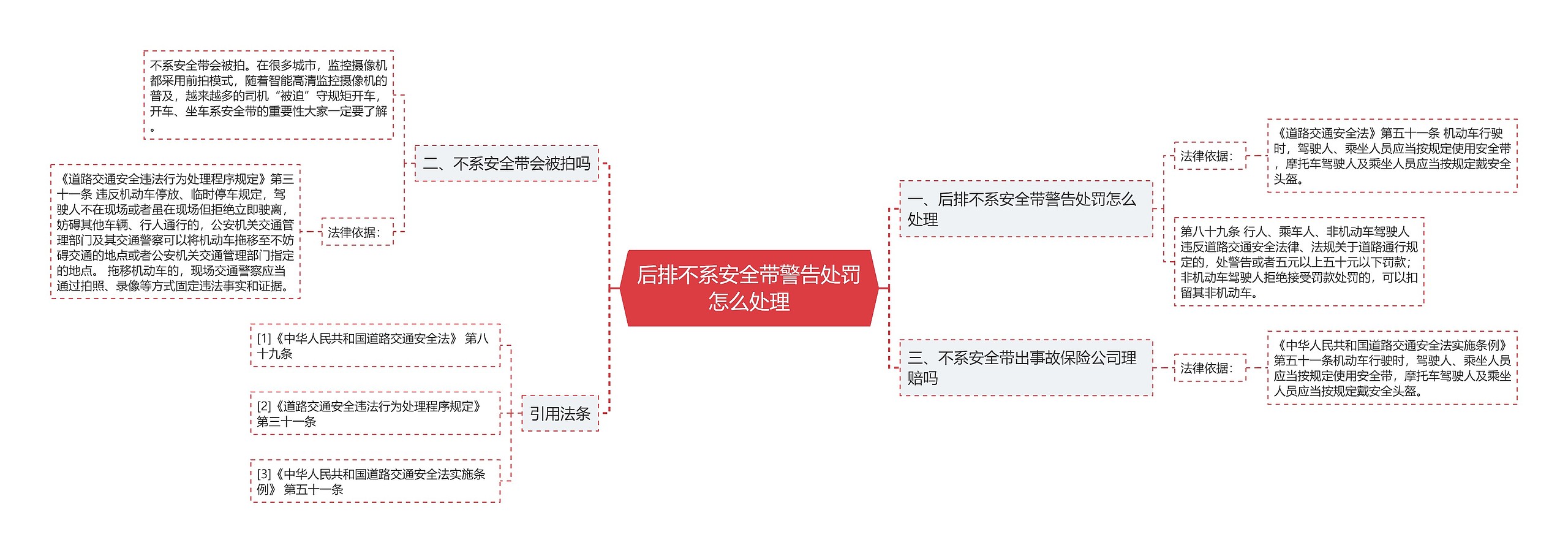 后排不系安全带警告处罚怎么处理思维导图