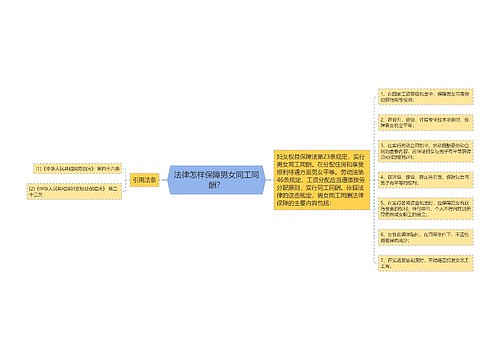 法律怎样保障男女同工同酬？