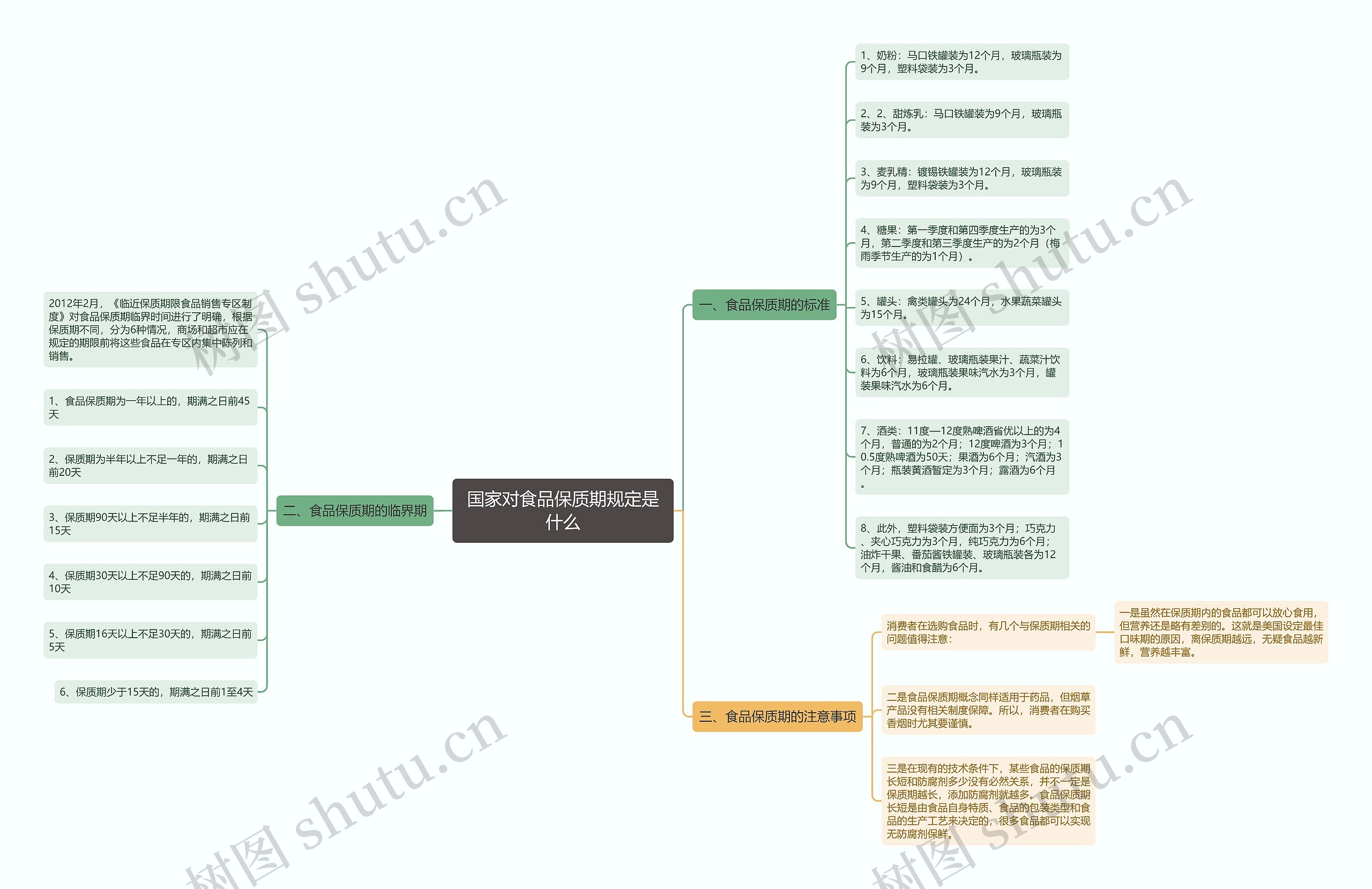 国家对食品保质期规定是什么 国家对食品保质期规定是什么
