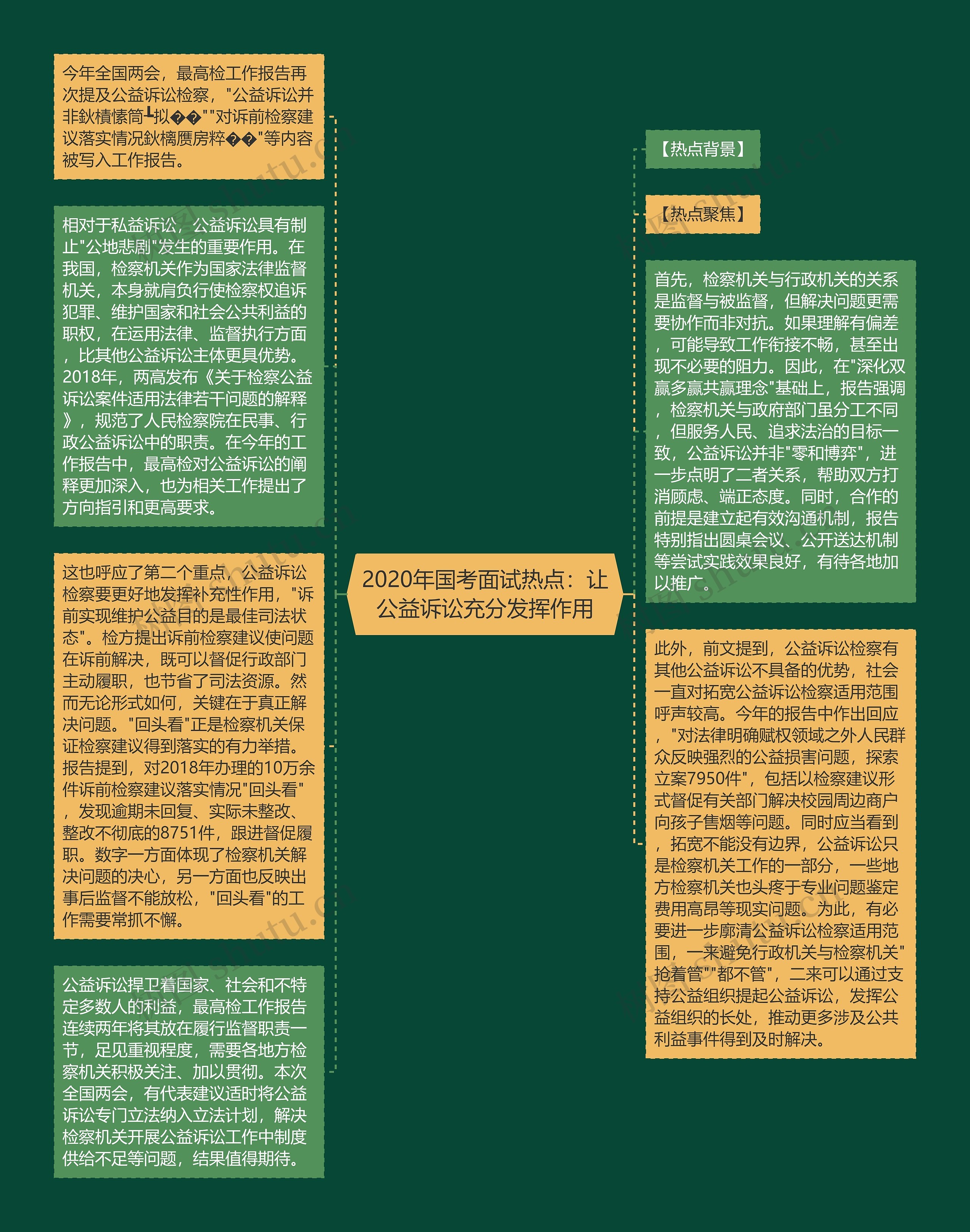 2020年国考面试热点：让公益诉讼充分发挥作用