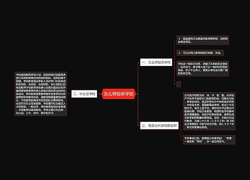 怎么样投诉学校
