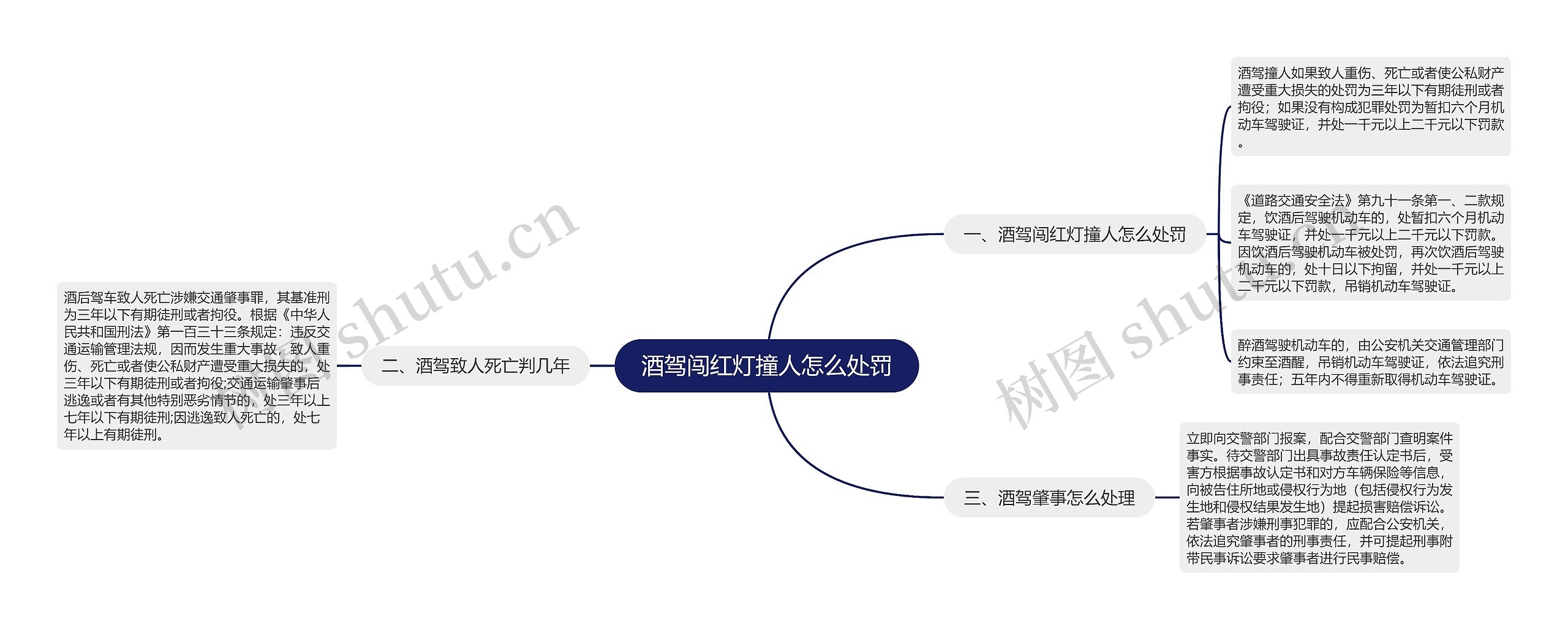 酒驾闯红灯撞人怎么处罚思维导图