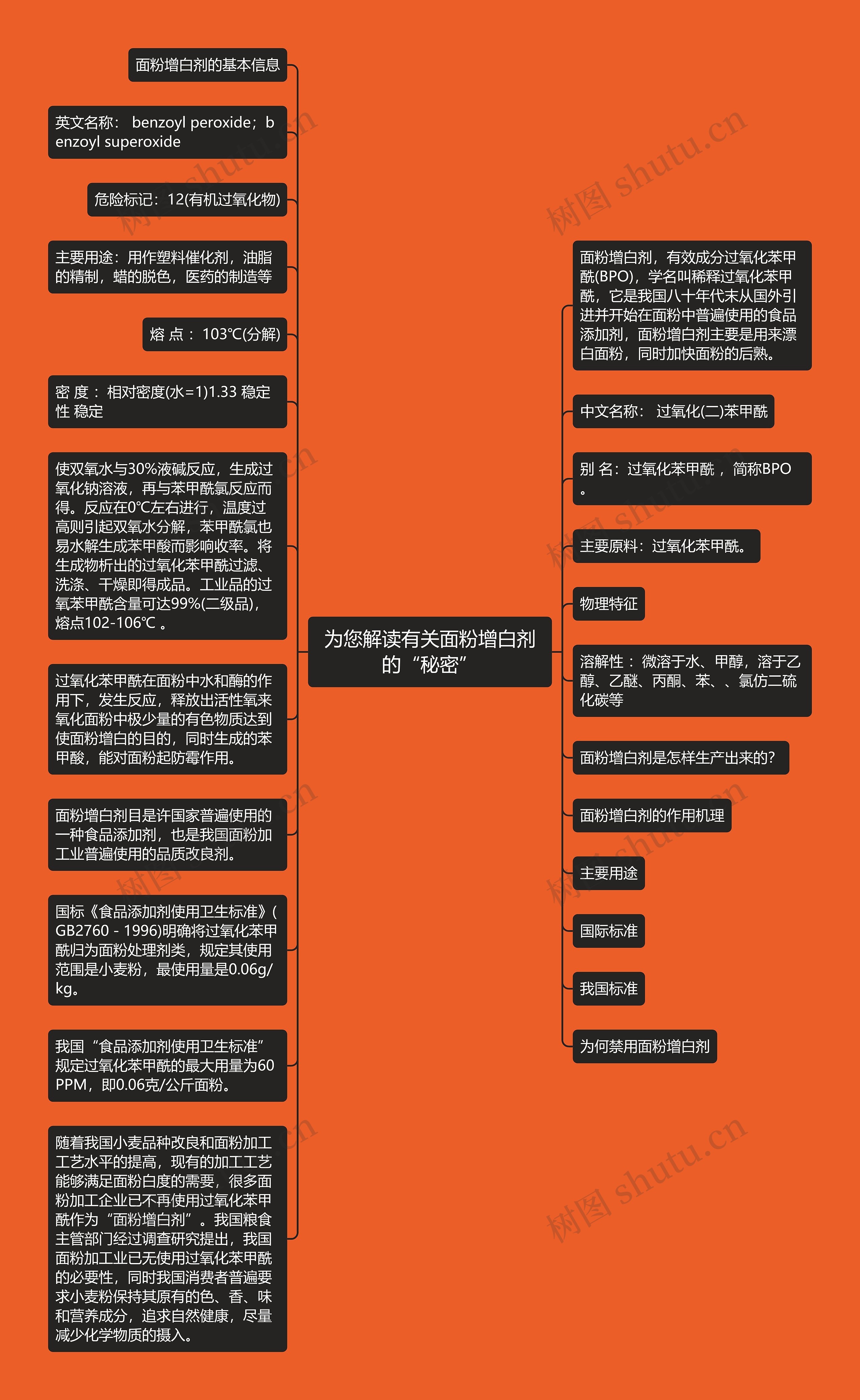 为您解读有关面粉增白剂的“秘密”