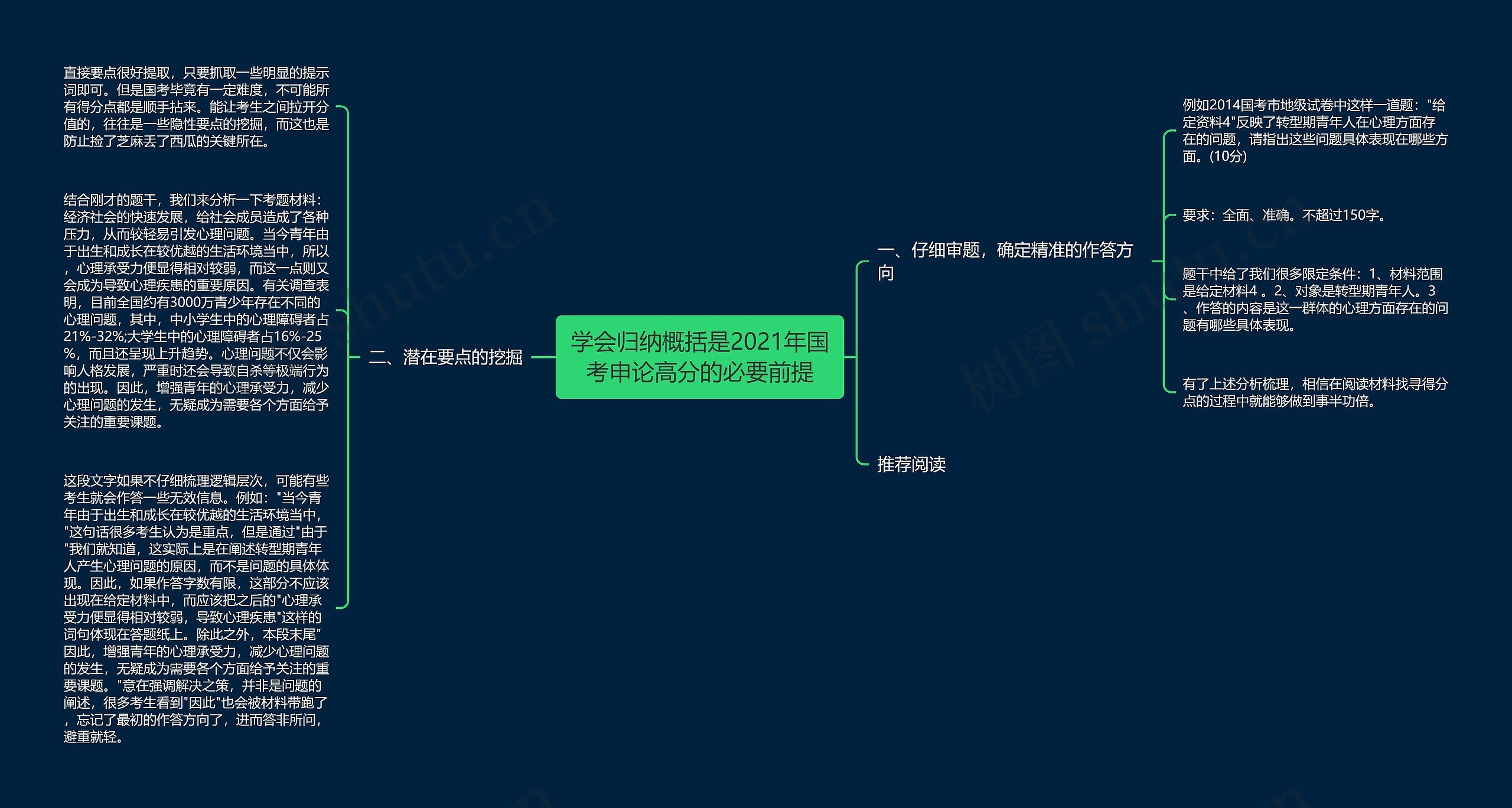学会归纳概括是2021年国考申论高分的必要前提