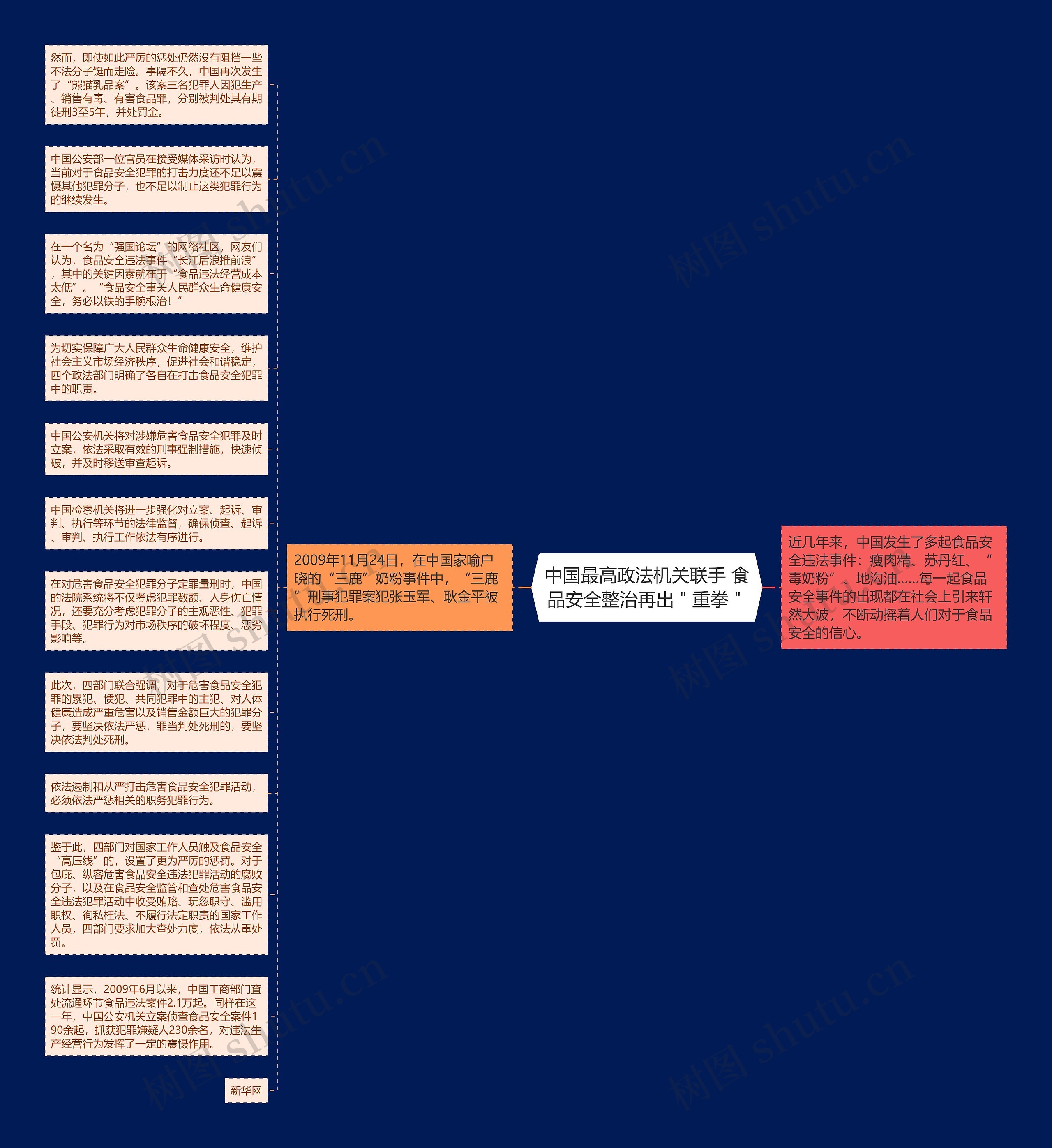 中国最高政法机关联手 食品安全整治再出＂重拳＂