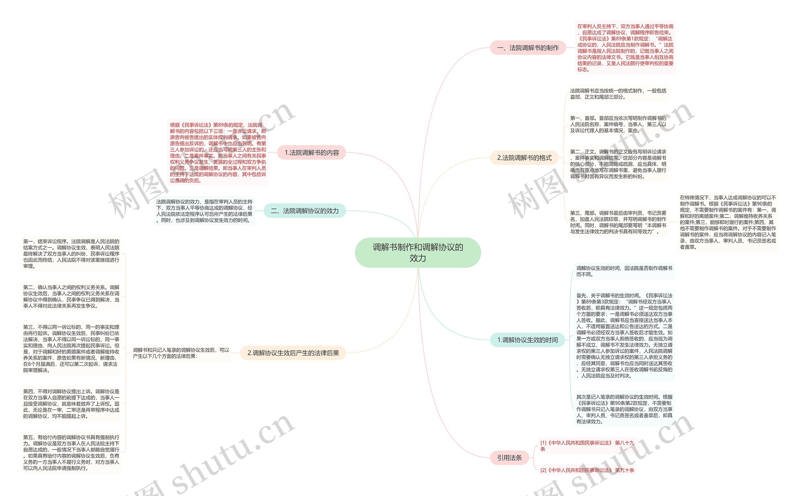 调解书制作和调解协议的效力 调解书制作和调解协议的效力