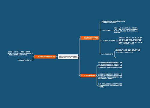 食品商标分几个类别