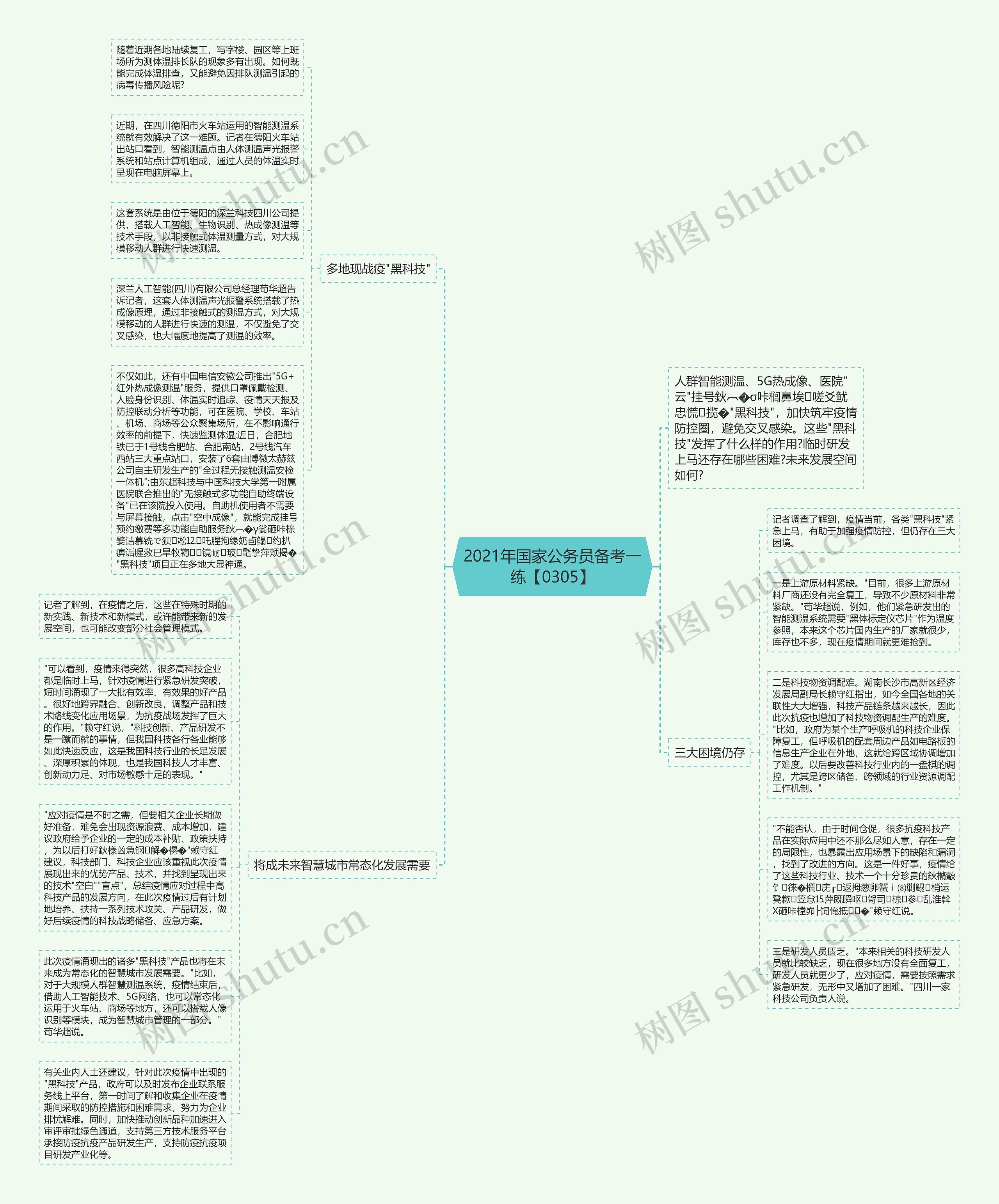 2021年国家公务员备考一练【0305】思维导图