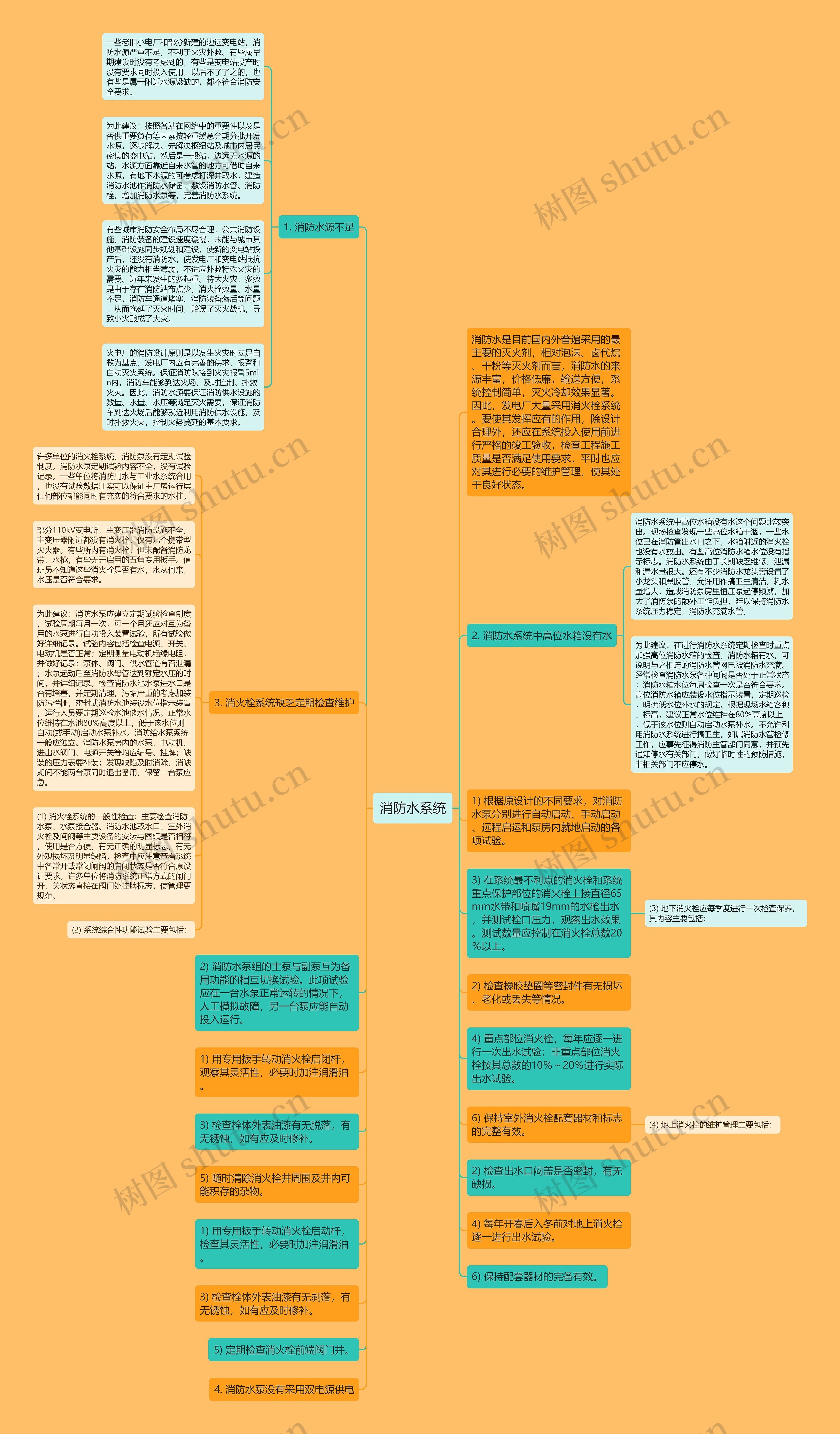 消防水系统思维导图