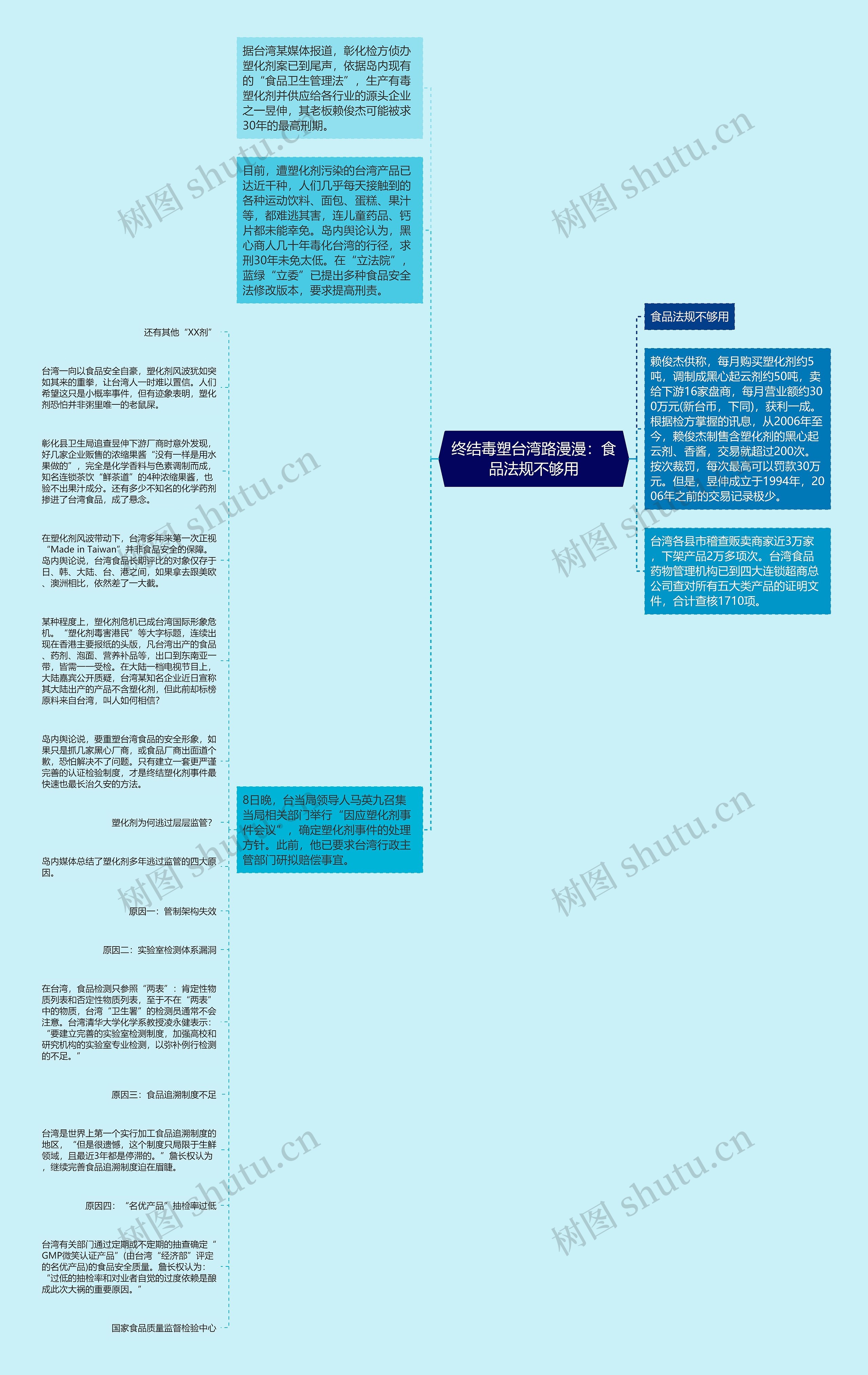 终结毒塑台湾路漫漫：食品法规不够用