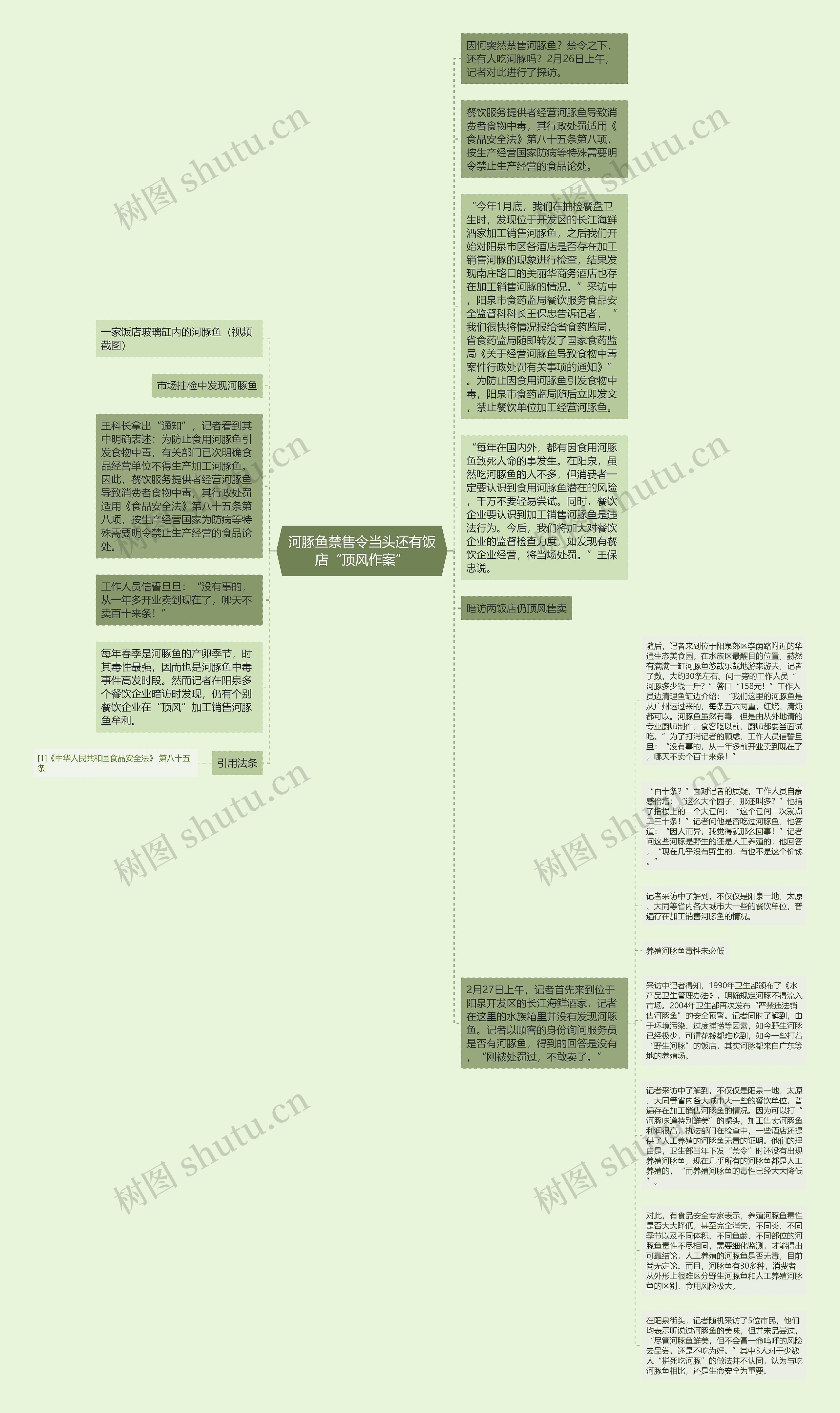 河豚鱼禁售令当头还有饭店“顶风作案”思维导图