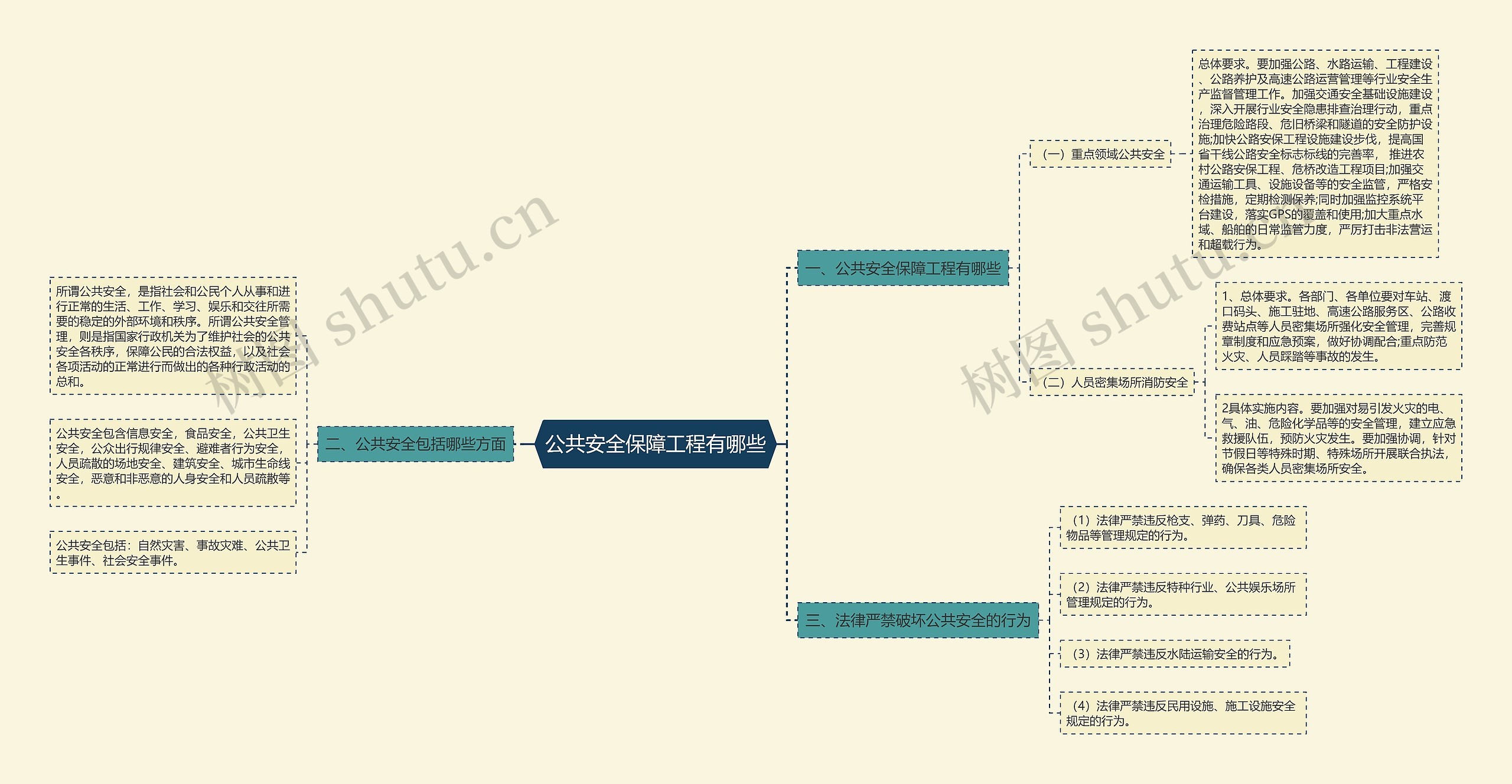公共安全保障工程有哪些 公共安全保障工程有哪些