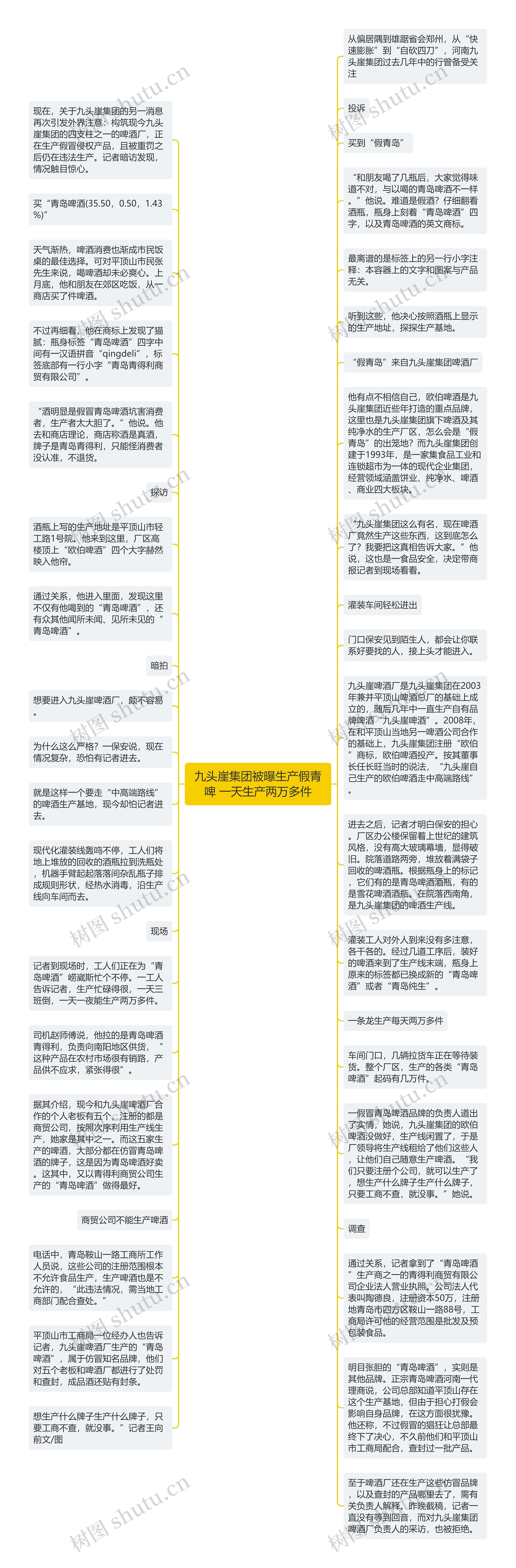 九头崖集团被曝生产假青啤 一天生产两万多件